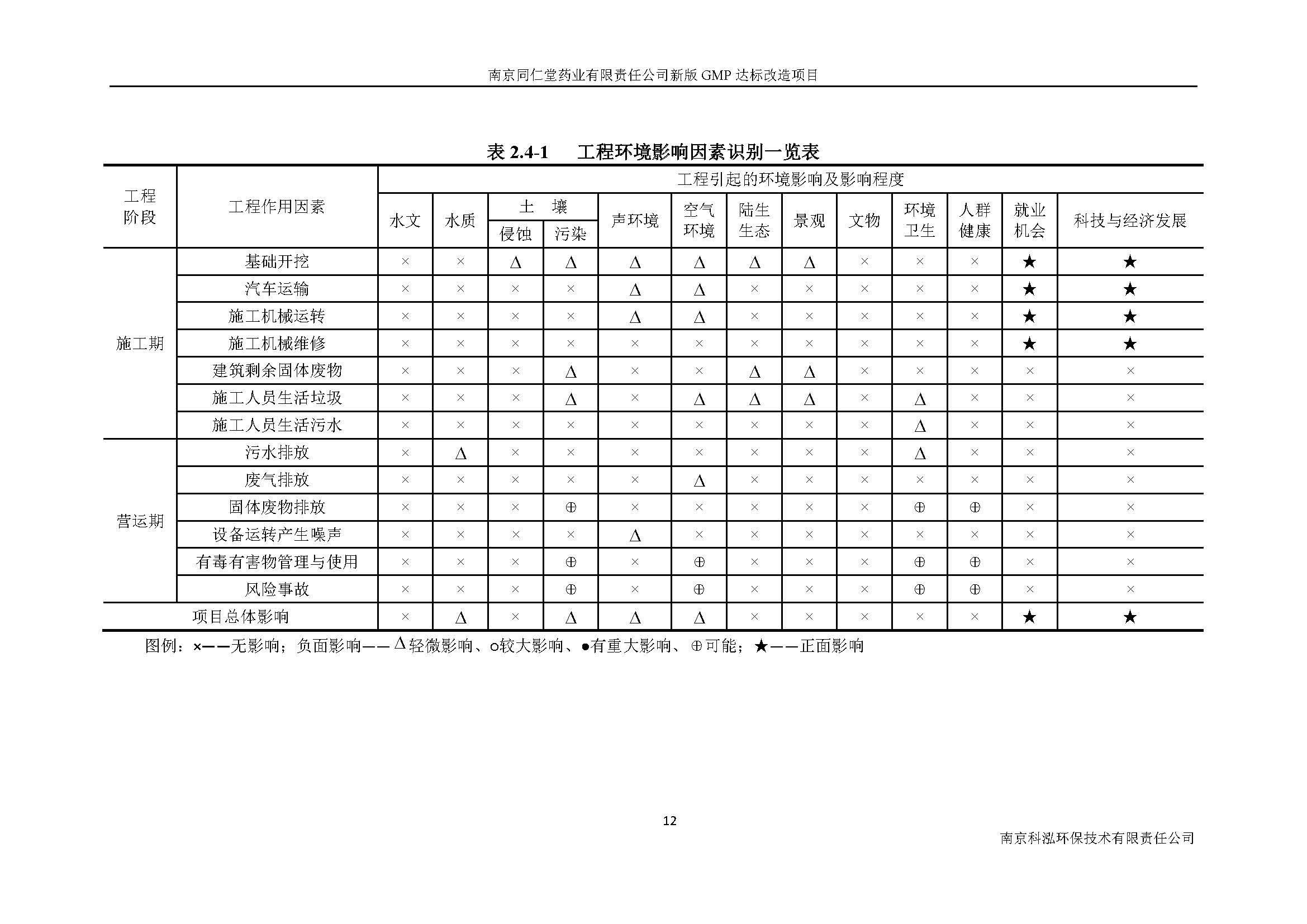 環(huán)評(píng)報(bào)告（浦口新廠建設(shè)）_頁(yè)面_020.jpg