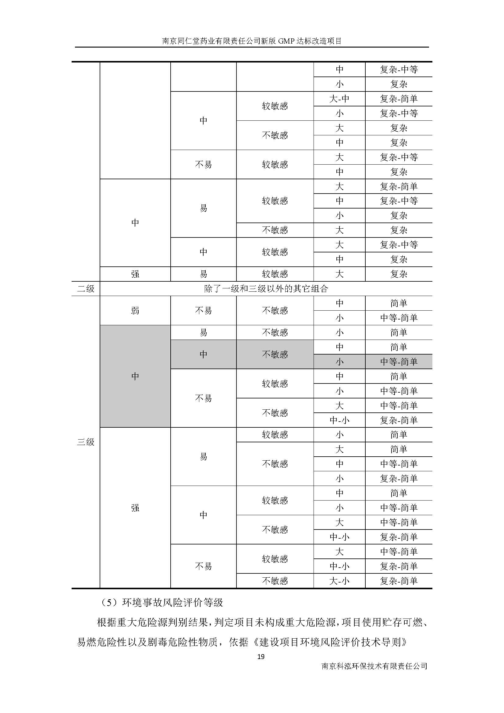 環(huán)評(píng)報(bào)告（浦口新廠建設(shè)）_頁(yè)面_027.jpg
