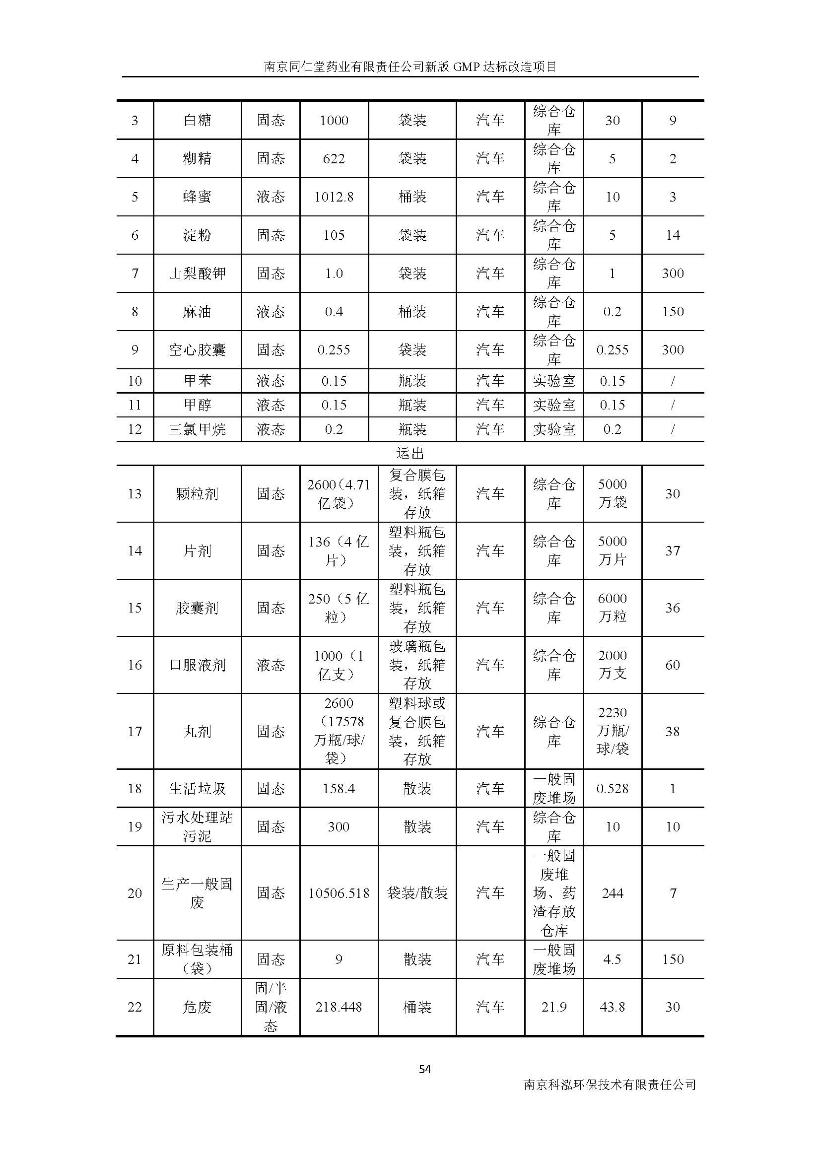 環(huán)評(píng)報(bào)告（浦口新廠建設(shè)）_頁(yè)面_071.jpg