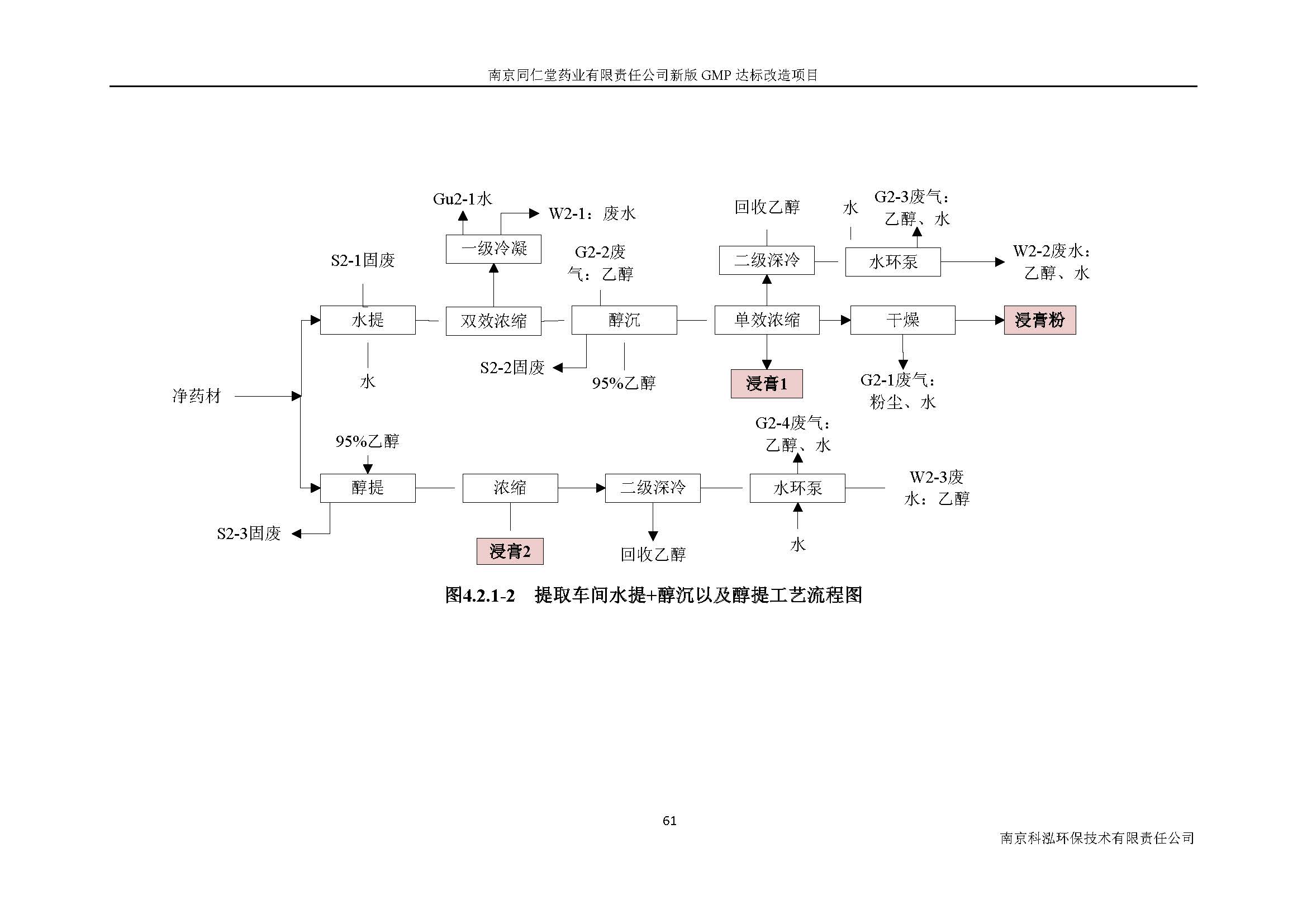 環(huán)評(píng)報(bào)告（浦口新廠建設(shè)）_頁(yè)面_080.jpg