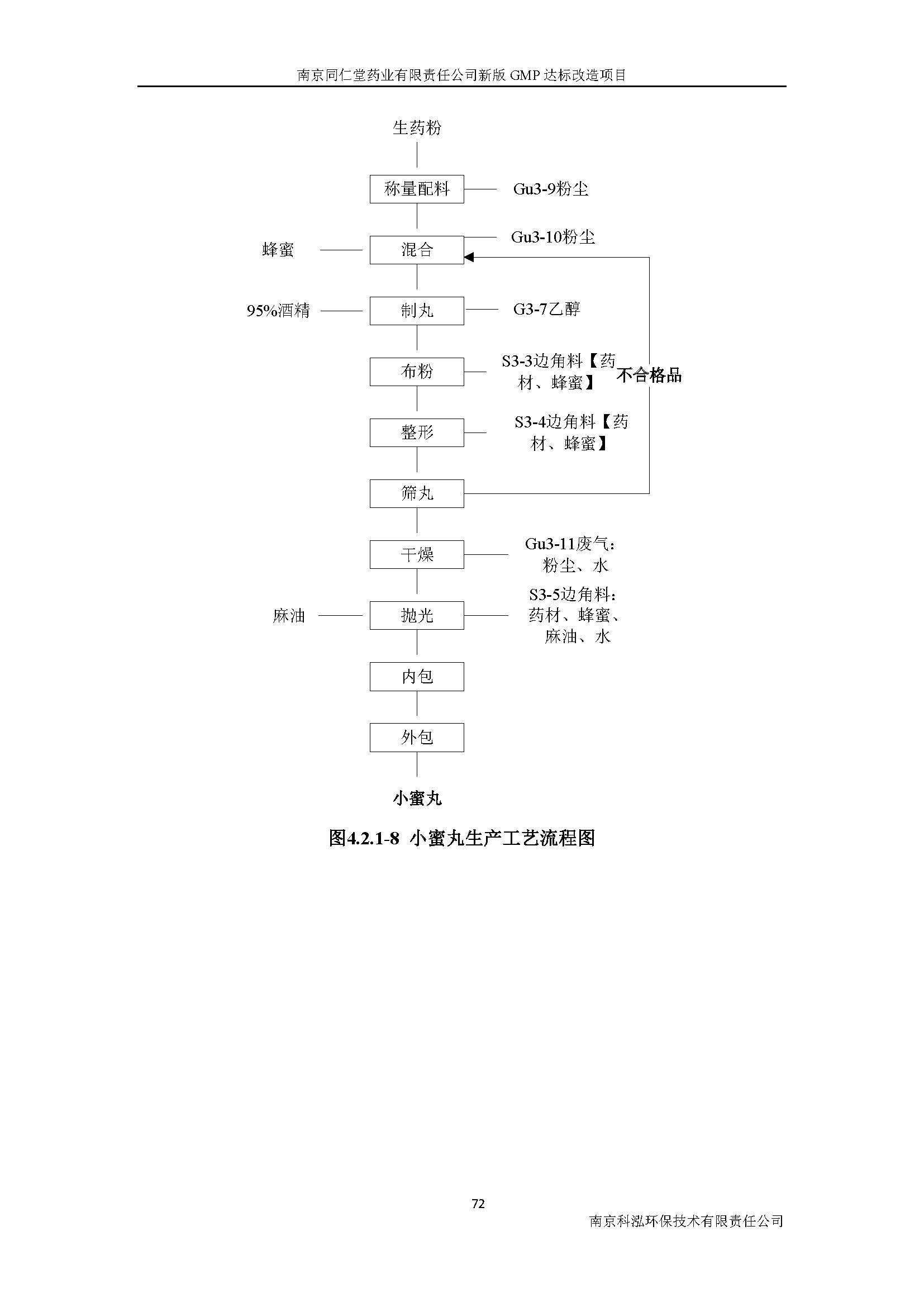 環(huán)評(píng)報(bào)告（浦口新廠建設(shè)）_頁(yè)面_091.jpg