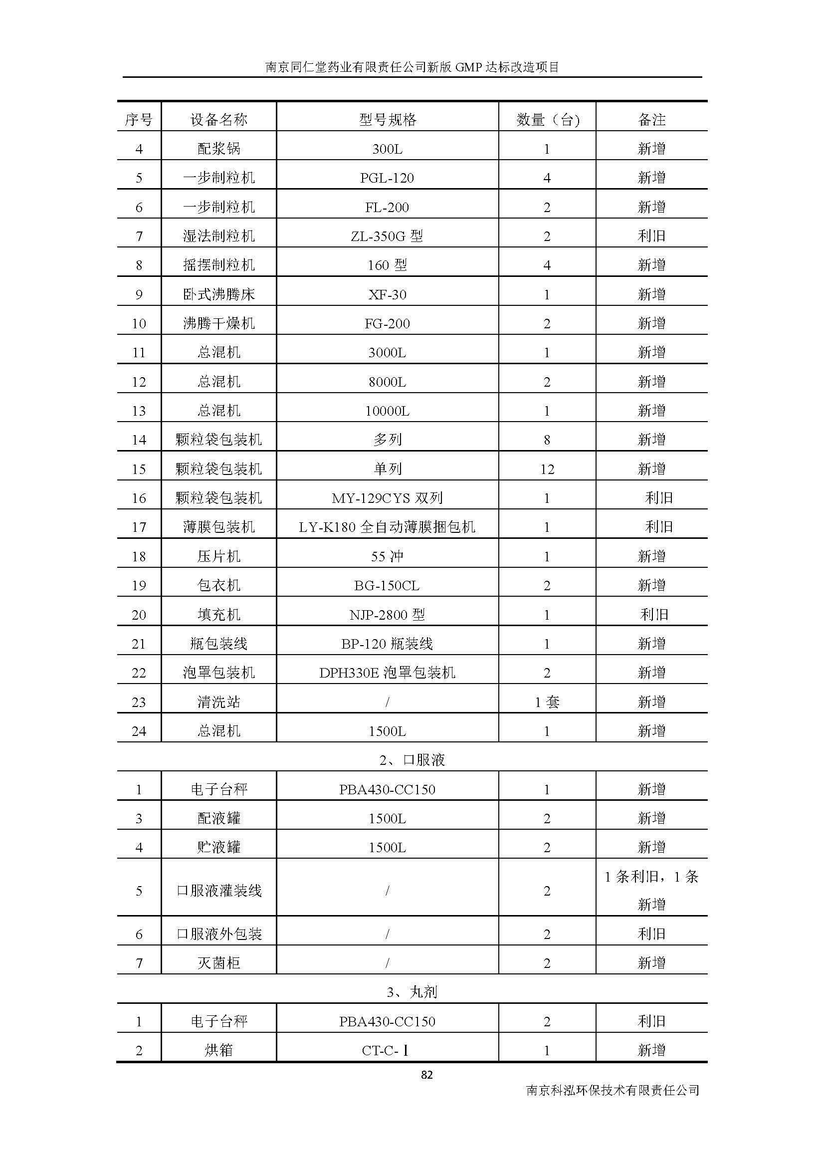 環(huán)評(píng)報(bào)告（浦口新廠建設(shè)）_頁(yè)面_101.jpg