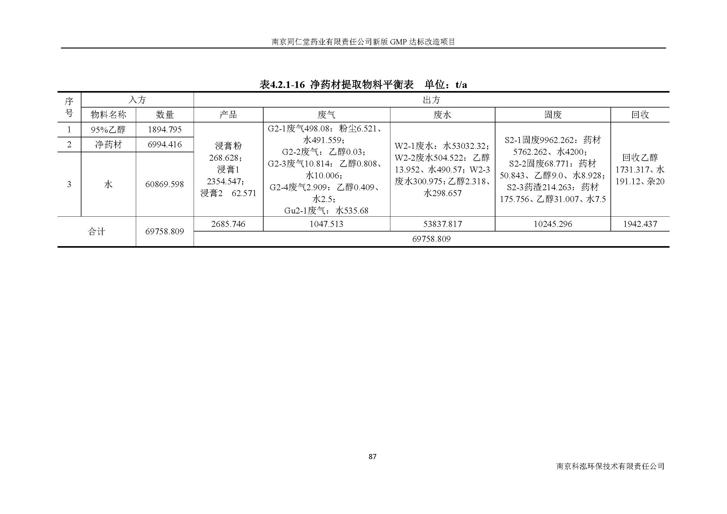 環(huán)評(píng)報(bào)告（浦口新廠建設(shè)）_頁(yè)面_106.jpg