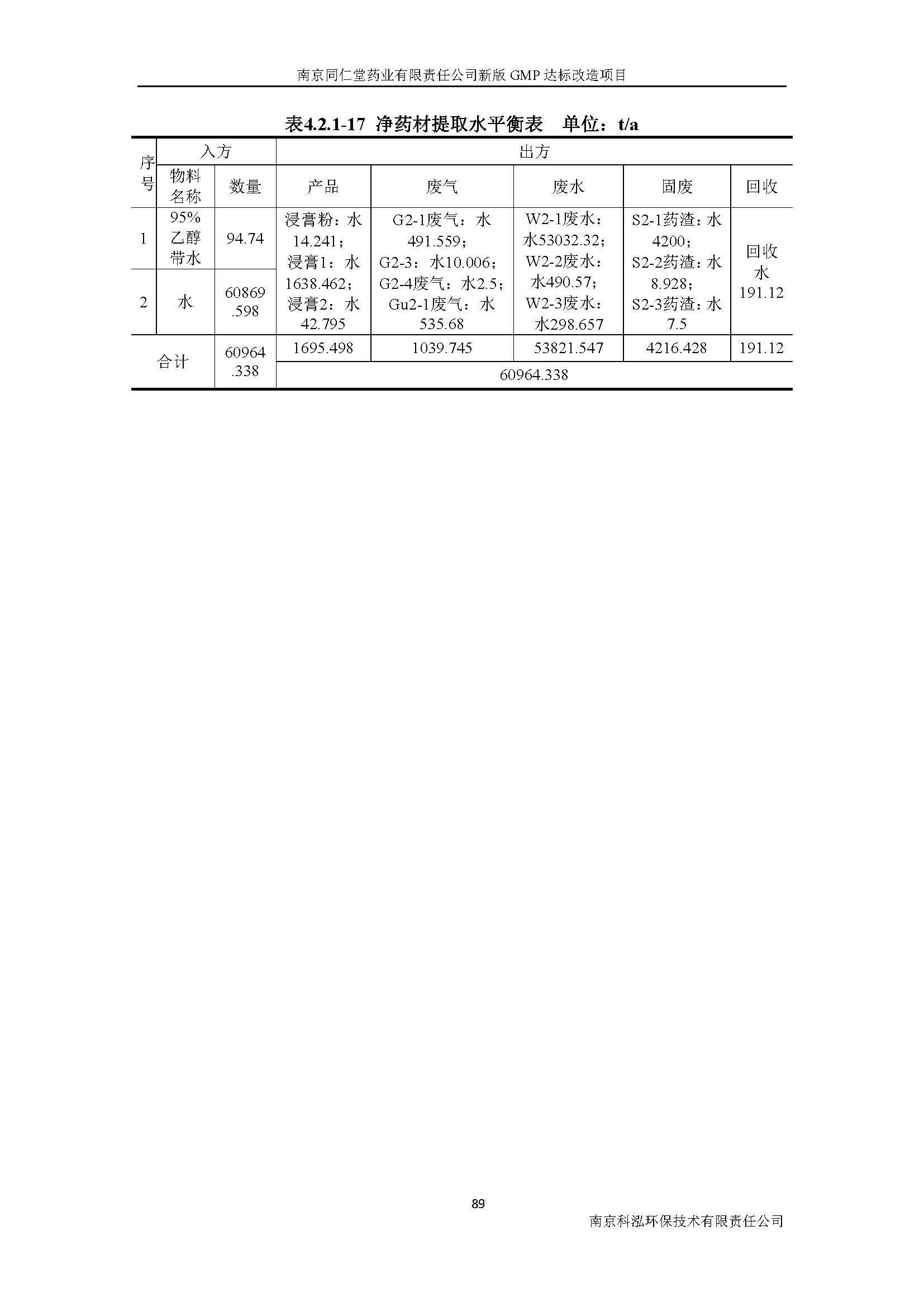 環(huán)評(píng)報(bào)告（浦口新廠建設(shè)）_頁(yè)面_108.jpg
