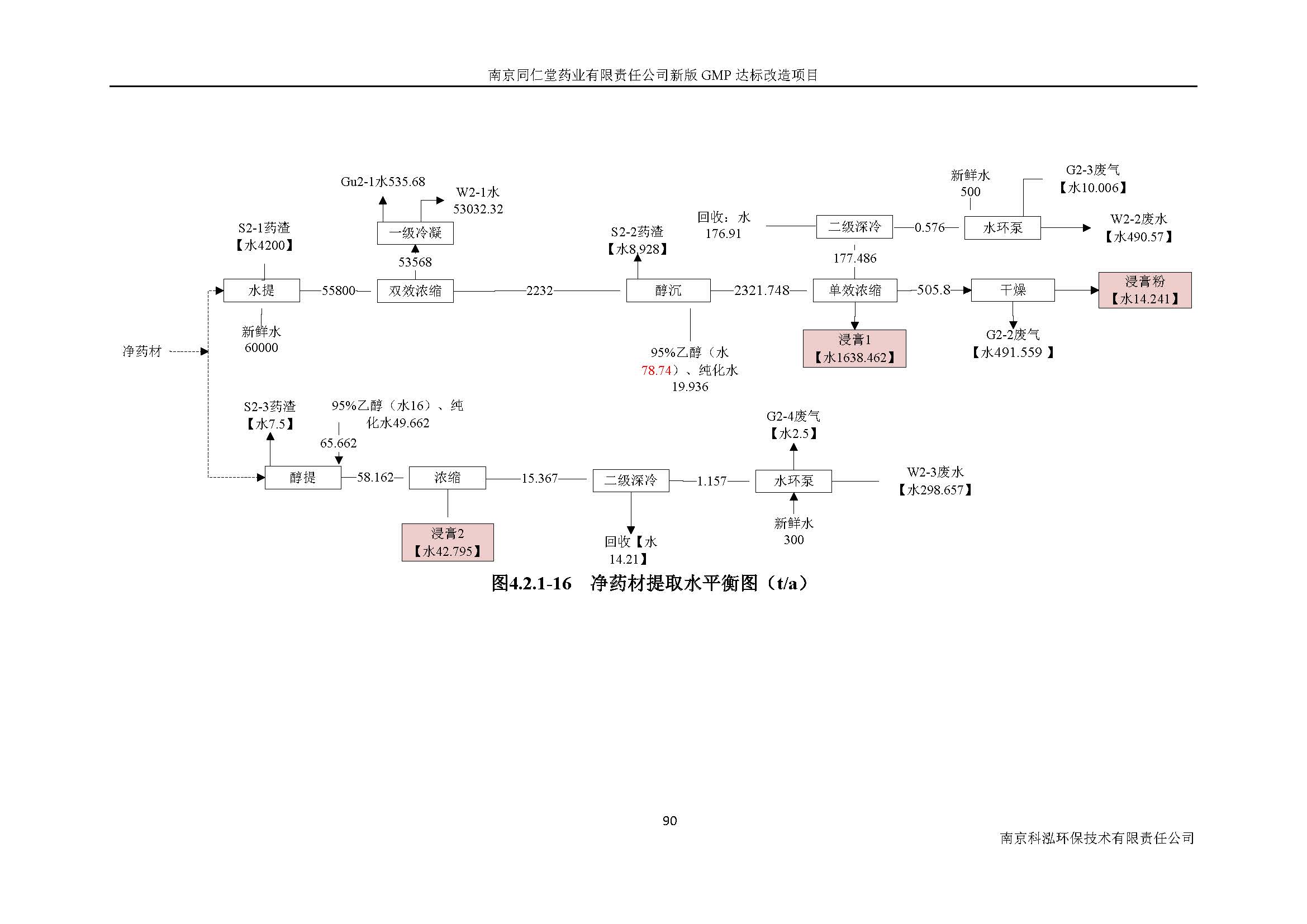 環(huán)評(píng)報(bào)告（浦口新廠建設(shè)）_頁(yè)面_109.jpg