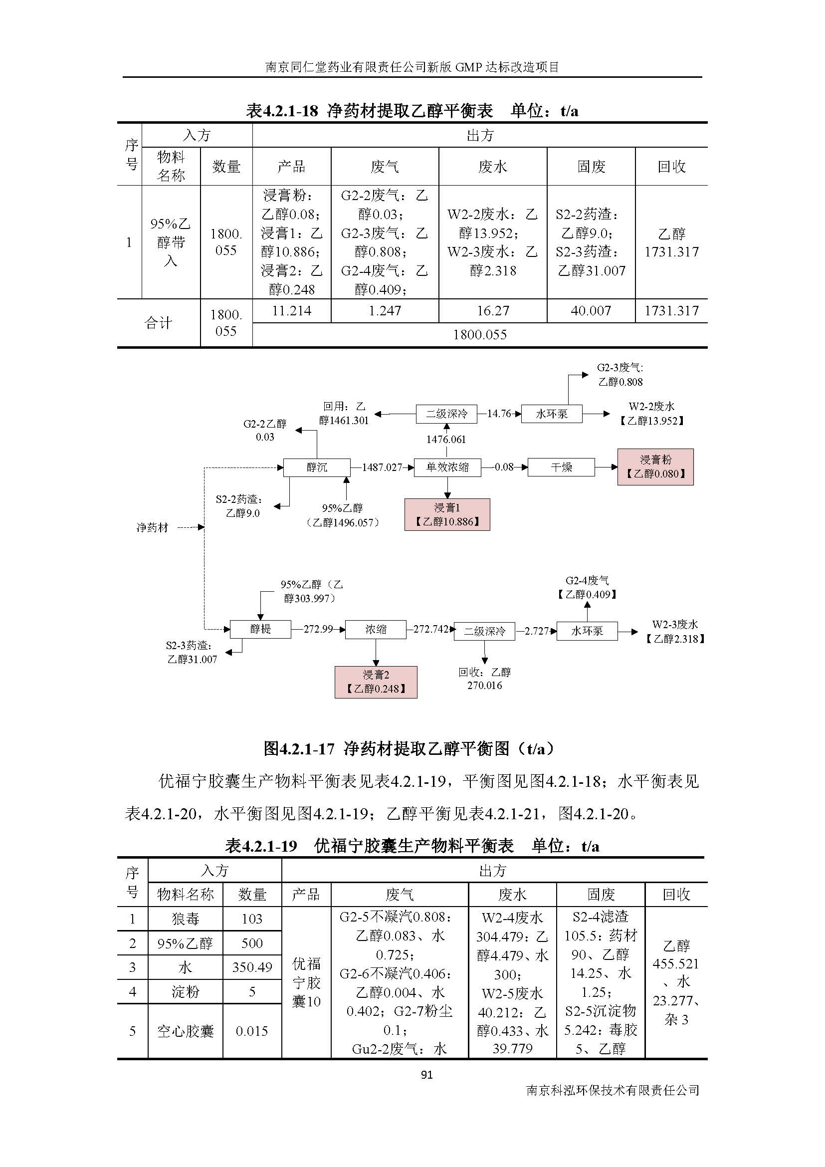 環(huán)評(píng)報(bào)告（浦口新廠建設(shè)）_頁(yè)面_110.jpg