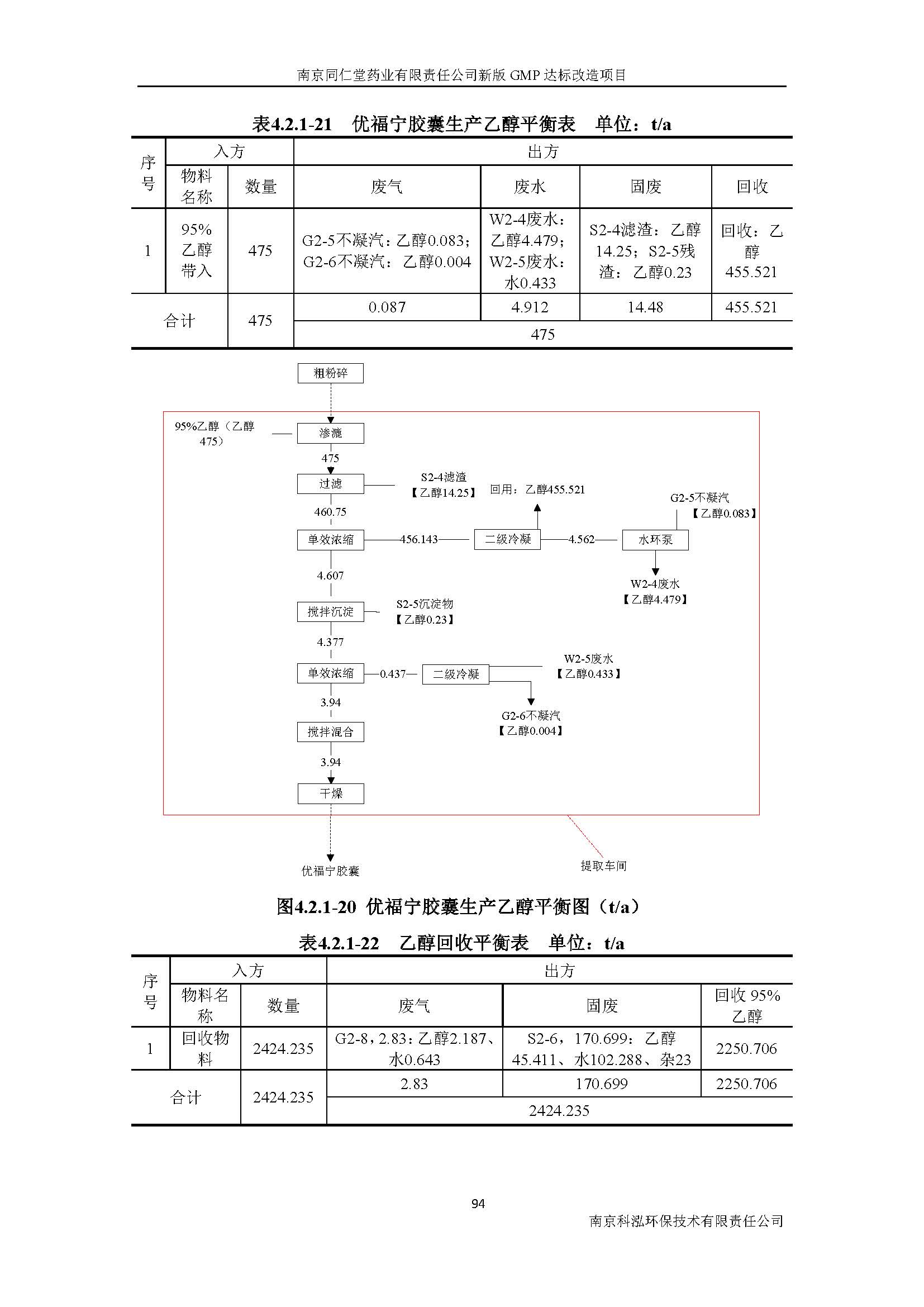 環(huán)評(píng)報(bào)告（浦口新廠建設(shè)）_頁(yè)面_113.jpg