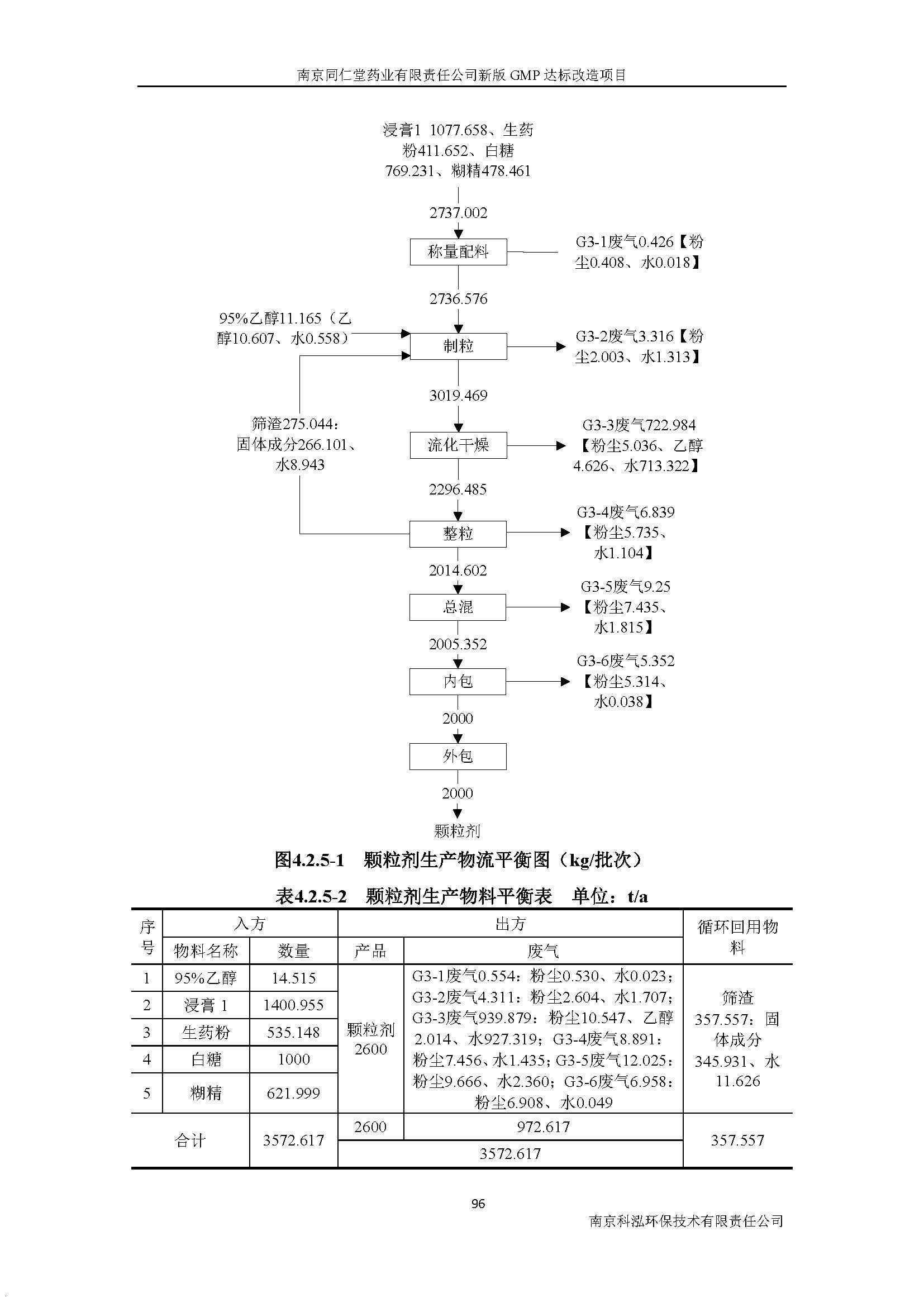 環(huán)評(píng)報(bào)告（浦口新廠建設(shè)）_頁(yè)面_115.jpg