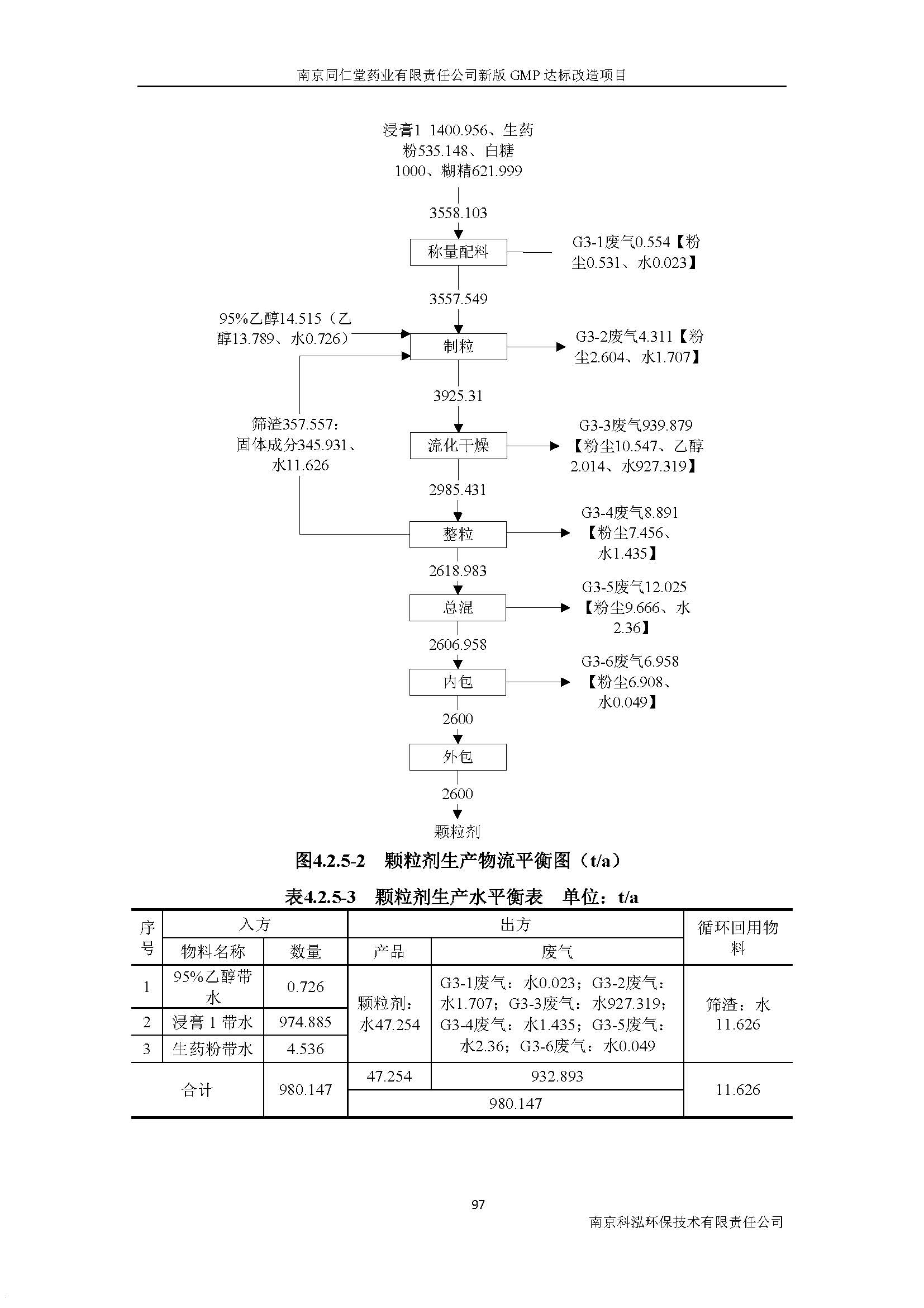 環(huán)評(píng)報(bào)告（浦口新廠建設(shè)）_頁(yè)面_116.jpg