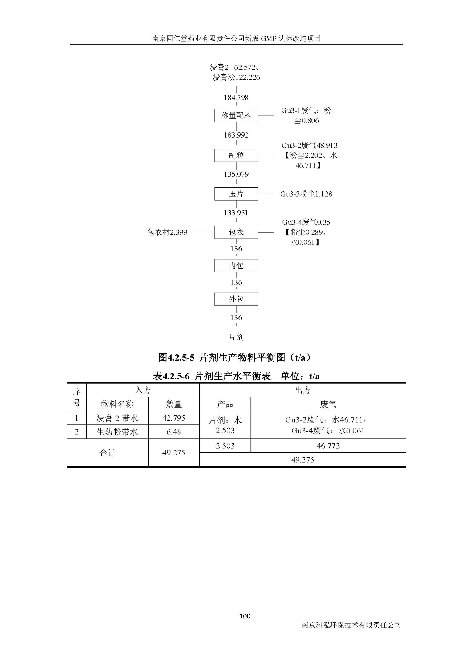 環(huán)評(píng)報(bào)告（浦口新廠建設(shè)）_頁(yè)面_119.jpg