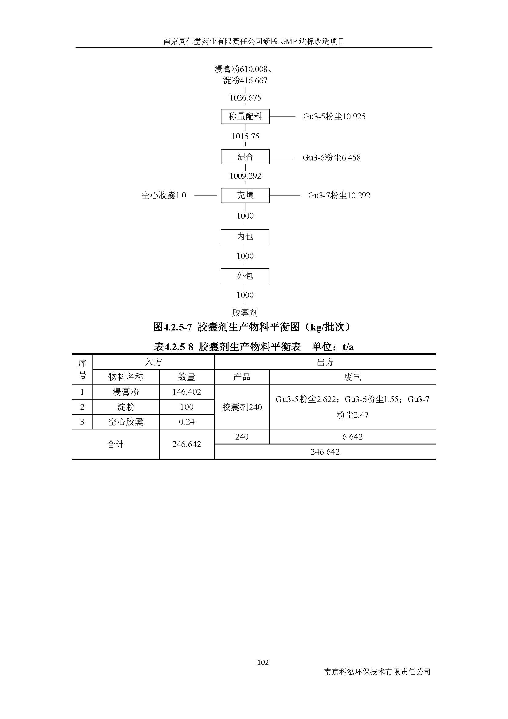 環(huán)評(píng)報(bào)告（浦口新廠建設(shè)）_頁(yè)面_121.jpg