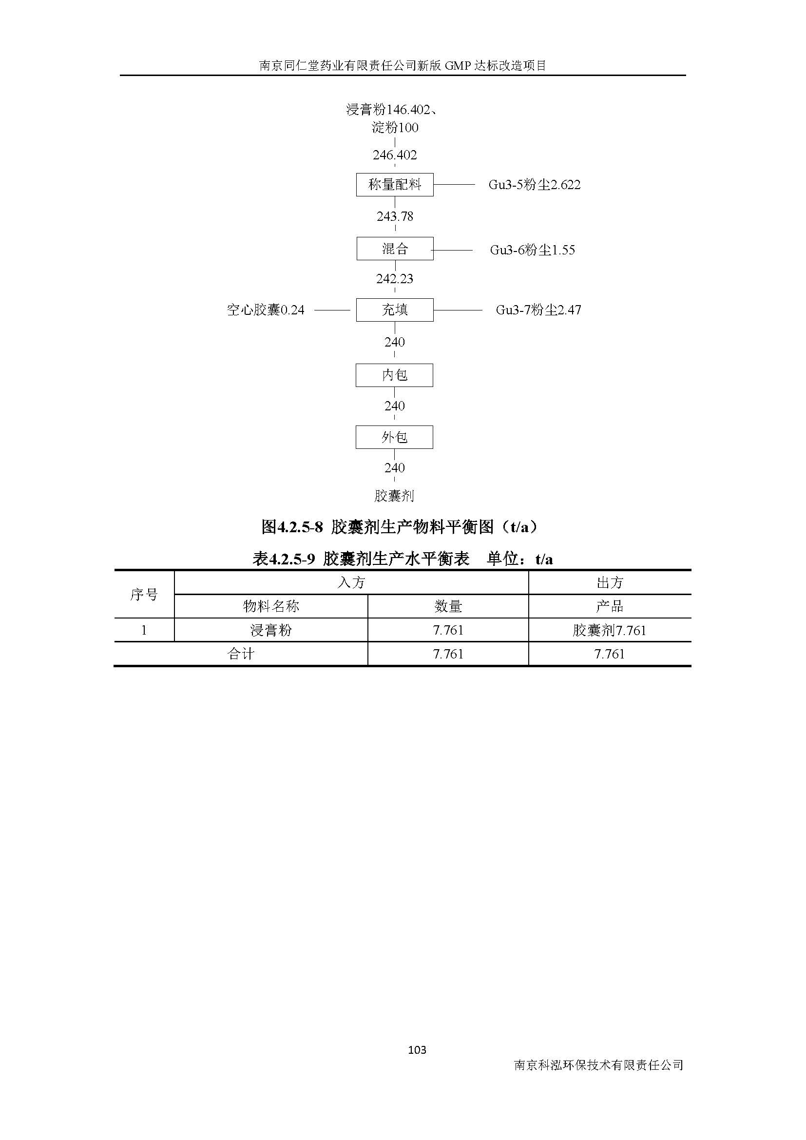 環(huán)評(píng)報(bào)告（浦口新廠建設(shè)）_頁(yè)面_122.jpg