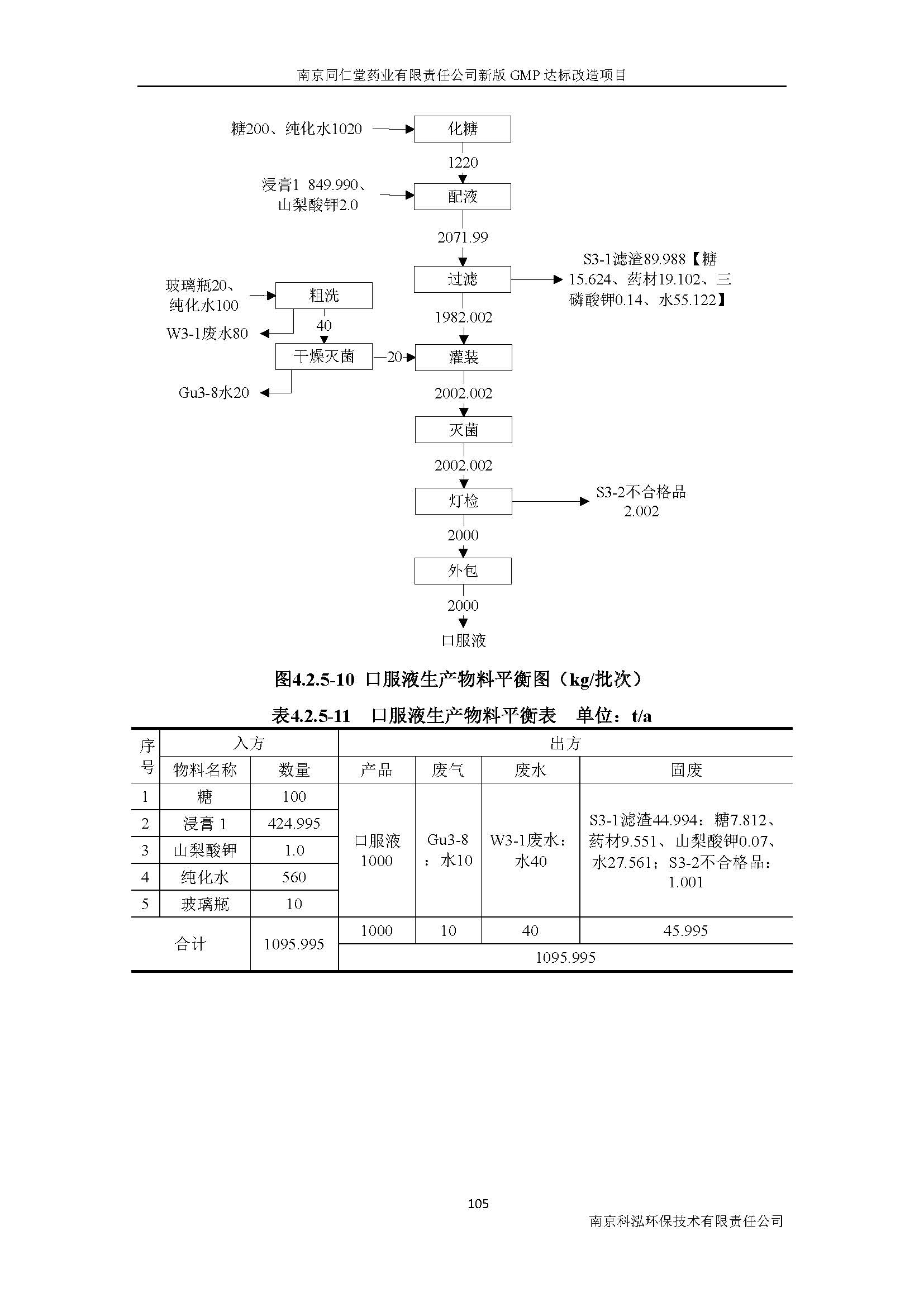 環(huán)評(píng)報(bào)告（浦口新廠建設(shè)）_頁(yè)面_124.jpg