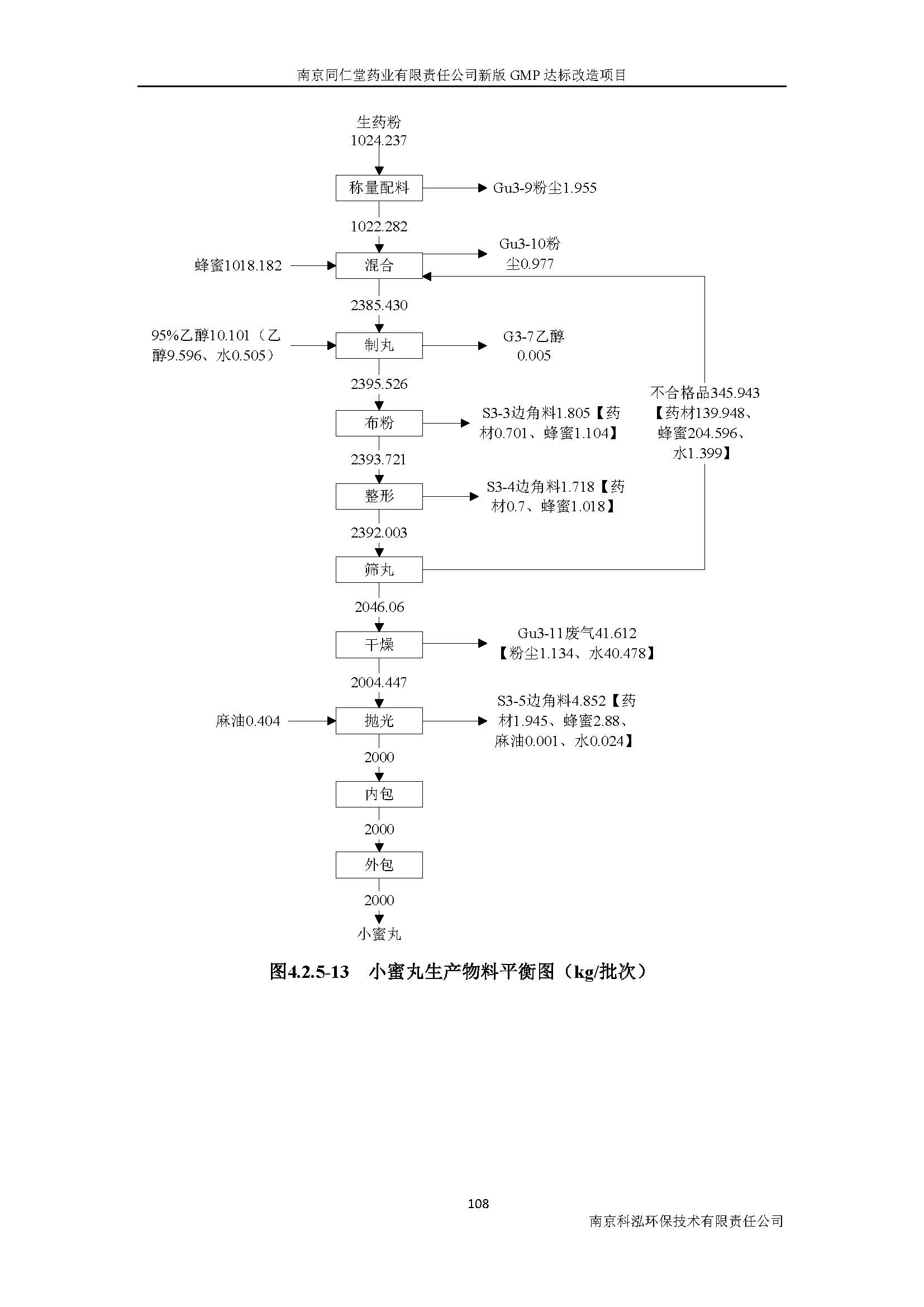環(huán)評(píng)報(bào)告（浦口新廠建設(shè)）_頁(yè)面_127.jpg
