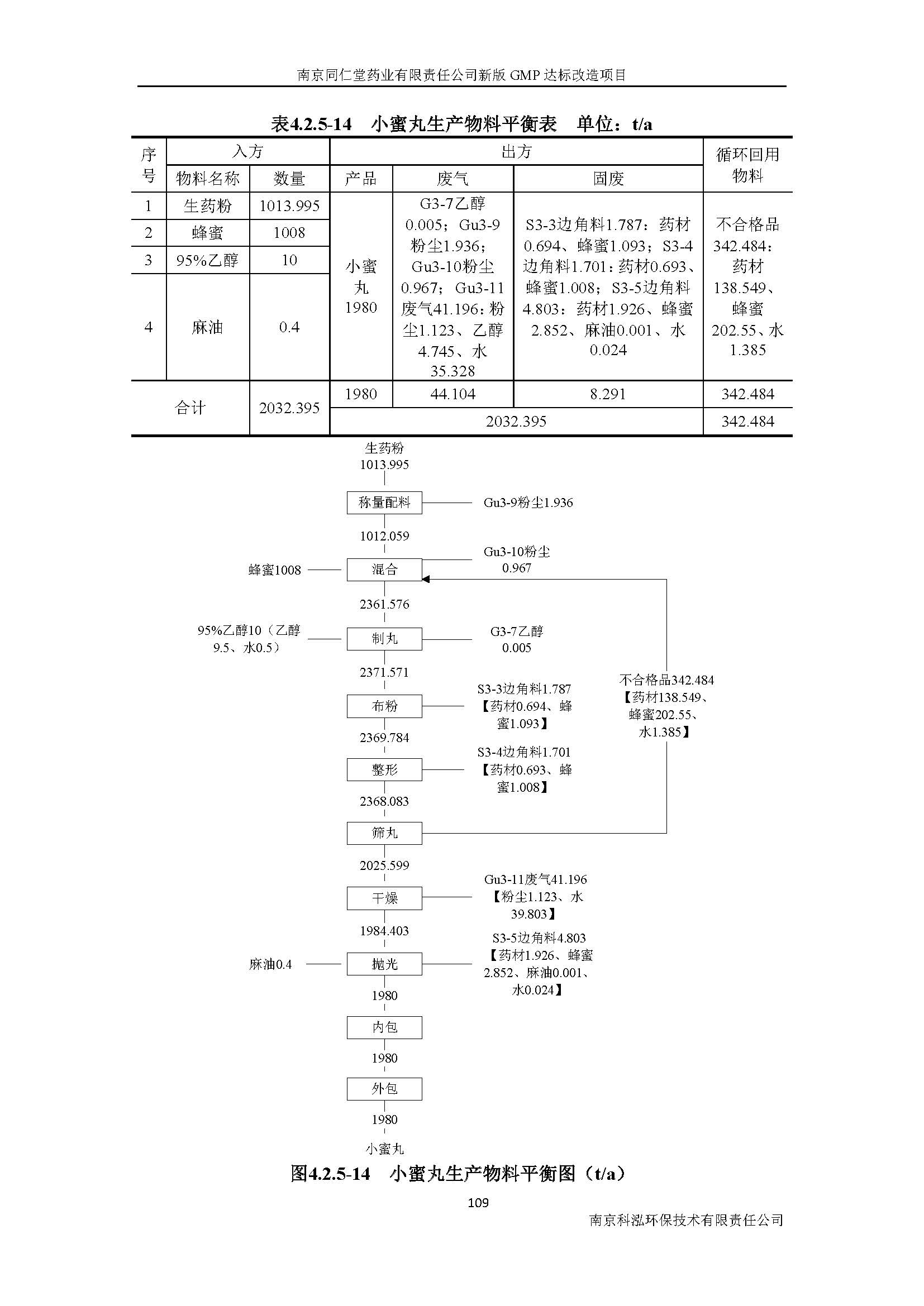 環(huán)評(píng)報(bào)告（浦口新廠建設(shè)）_頁(yè)面_128.jpg