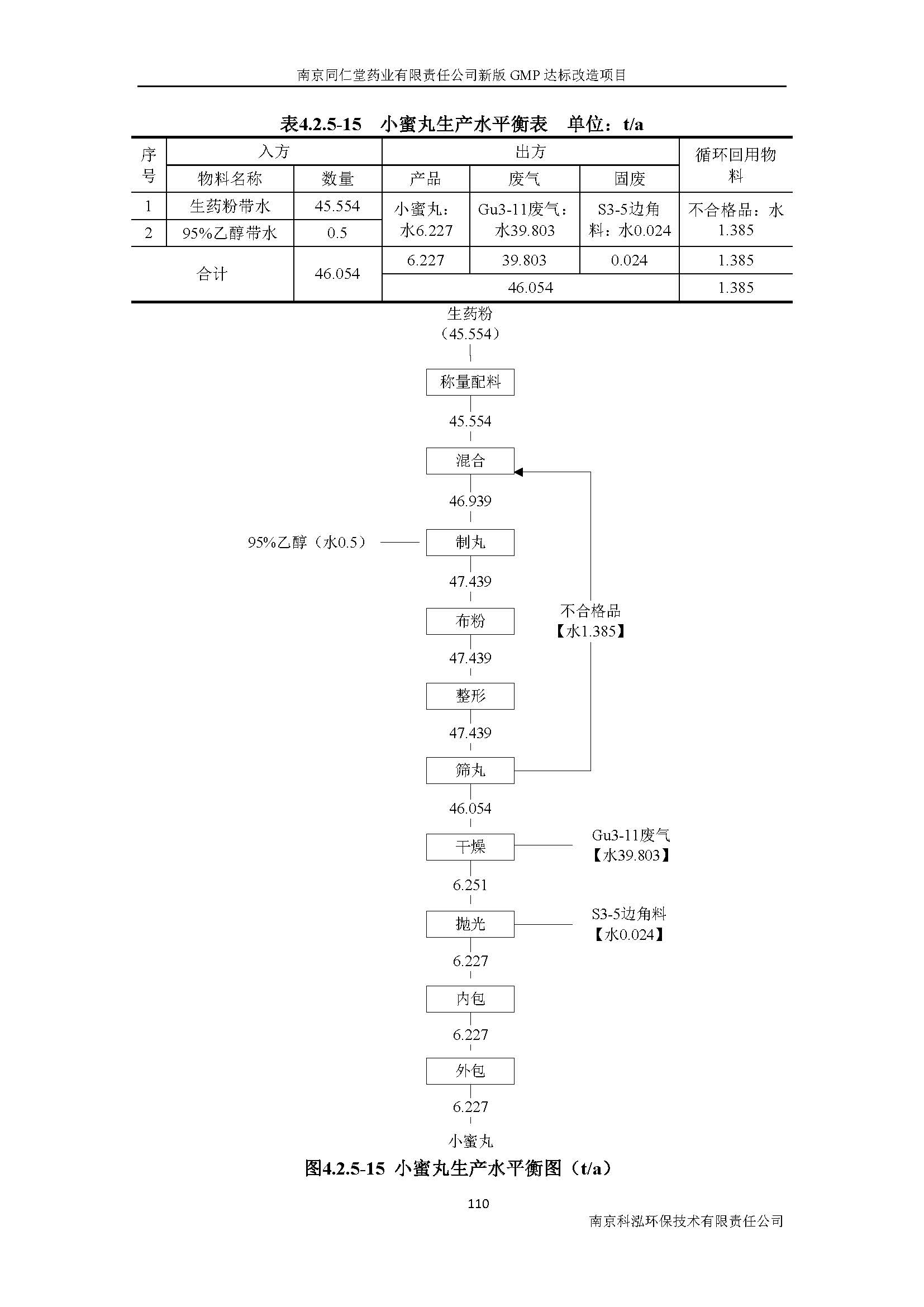 環(huán)評(píng)報(bào)告（浦口新廠建設(shè)）_頁(yè)面_129.jpg