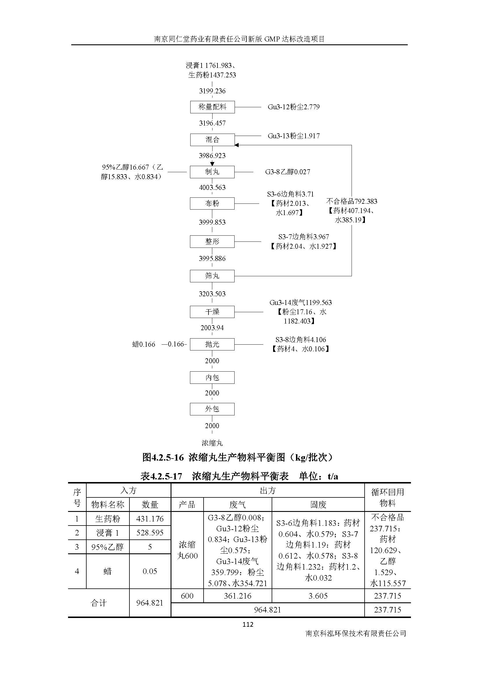 環(huán)評(píng)報(bào)告（浦口新廠建設(shè)）_頁(yè)面_131.jpg