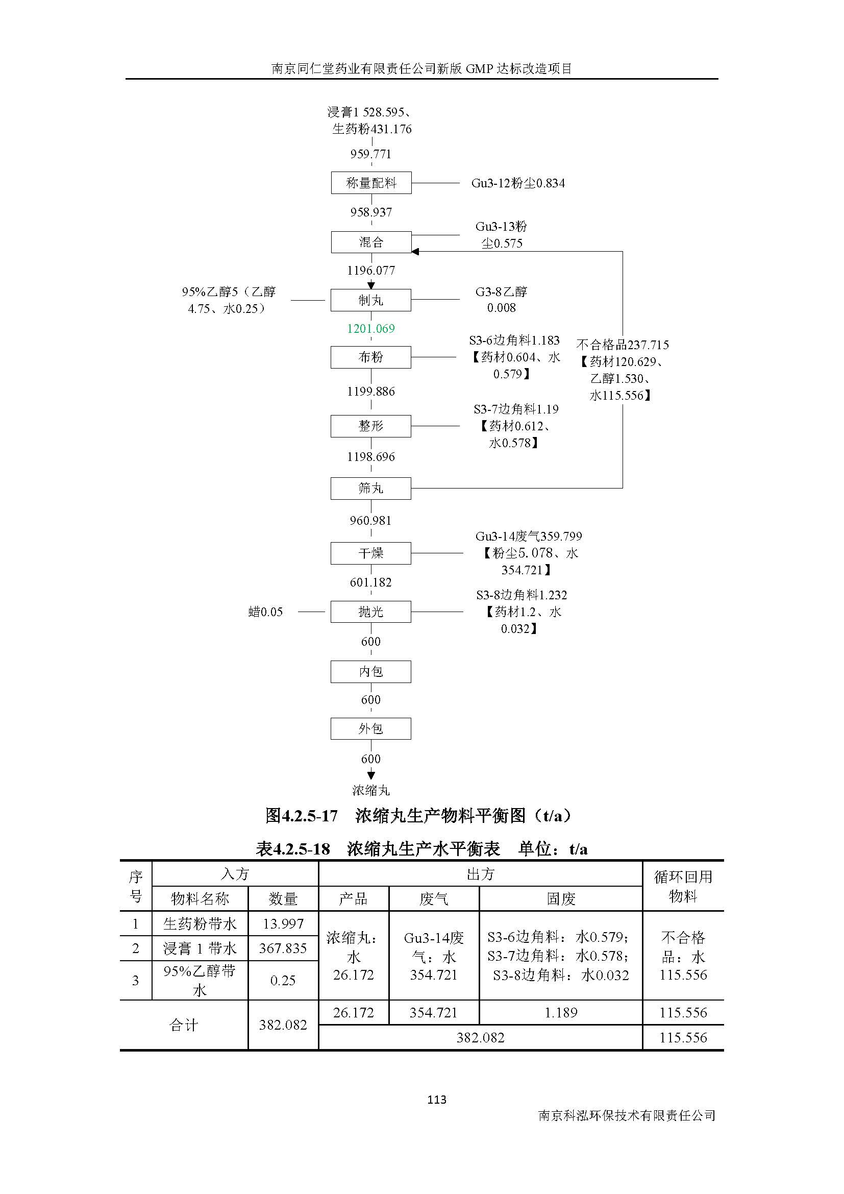 環(huán)評(píng)報(bào)告（浦口新廠建設(shè)）_頁(yè)面_132.jpg