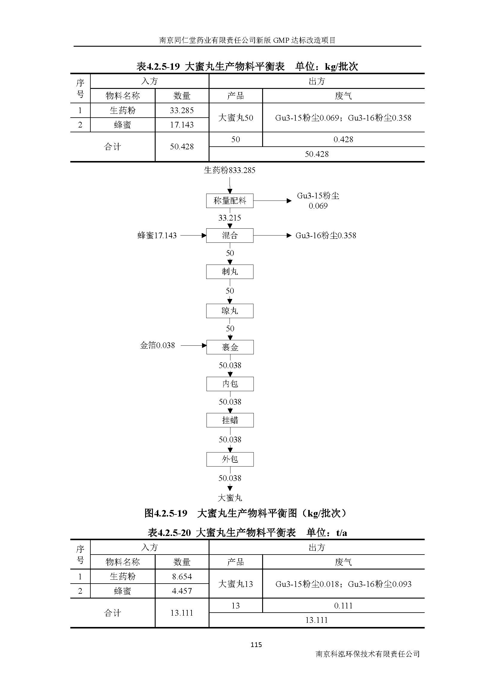 環(huán)評(píng)報(bào)告（浦口新廠建設(shè)）_頁(yè)面_134.jpg