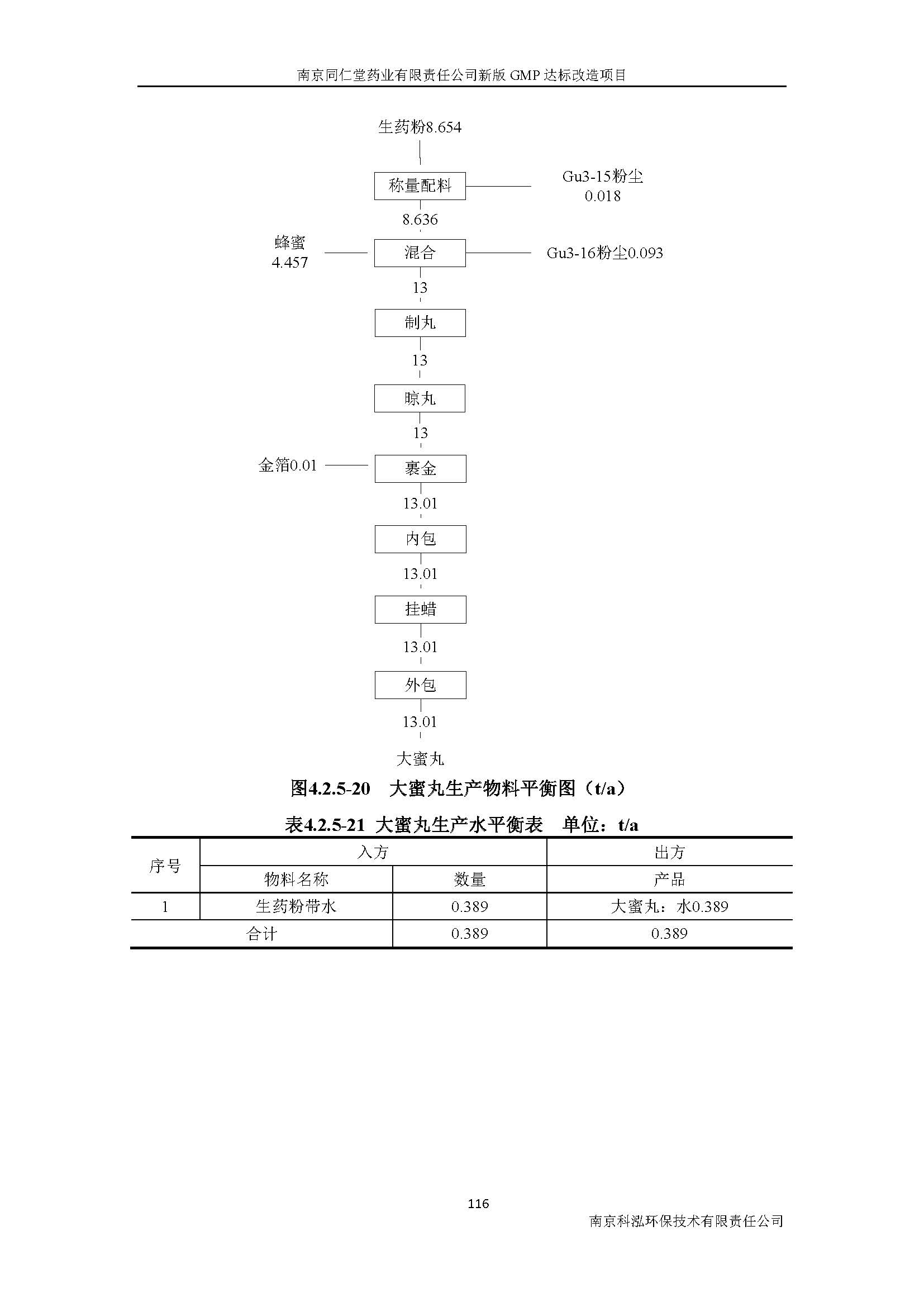 環(huán)評(píng)報(bào)告（浦口新廠建設(shè)）_頁(yè)面_135.jpg