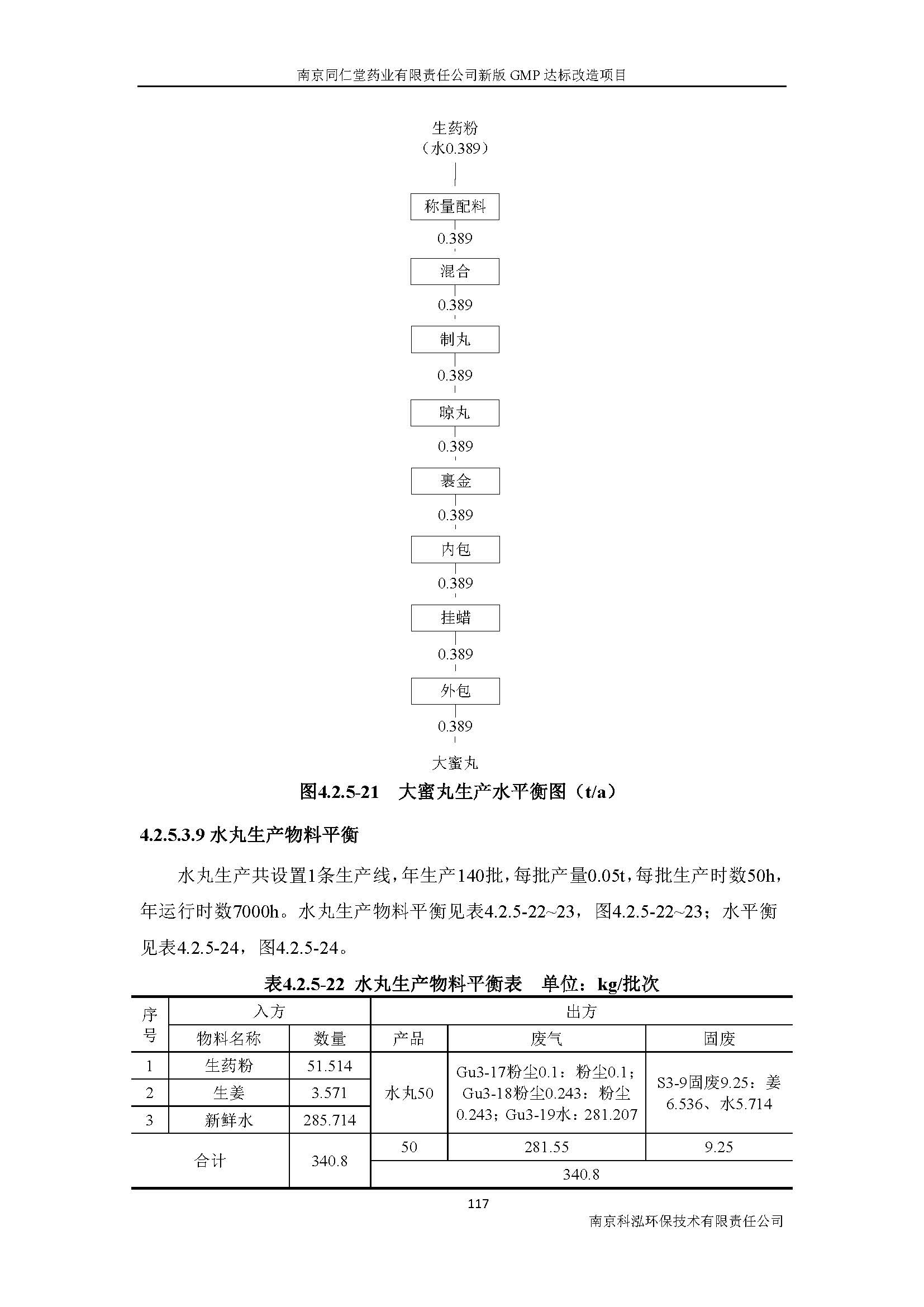 環(huán)評(píng)報(bào)告（浦口新廠建設(shè)）_頁(yè)面_136.jpg