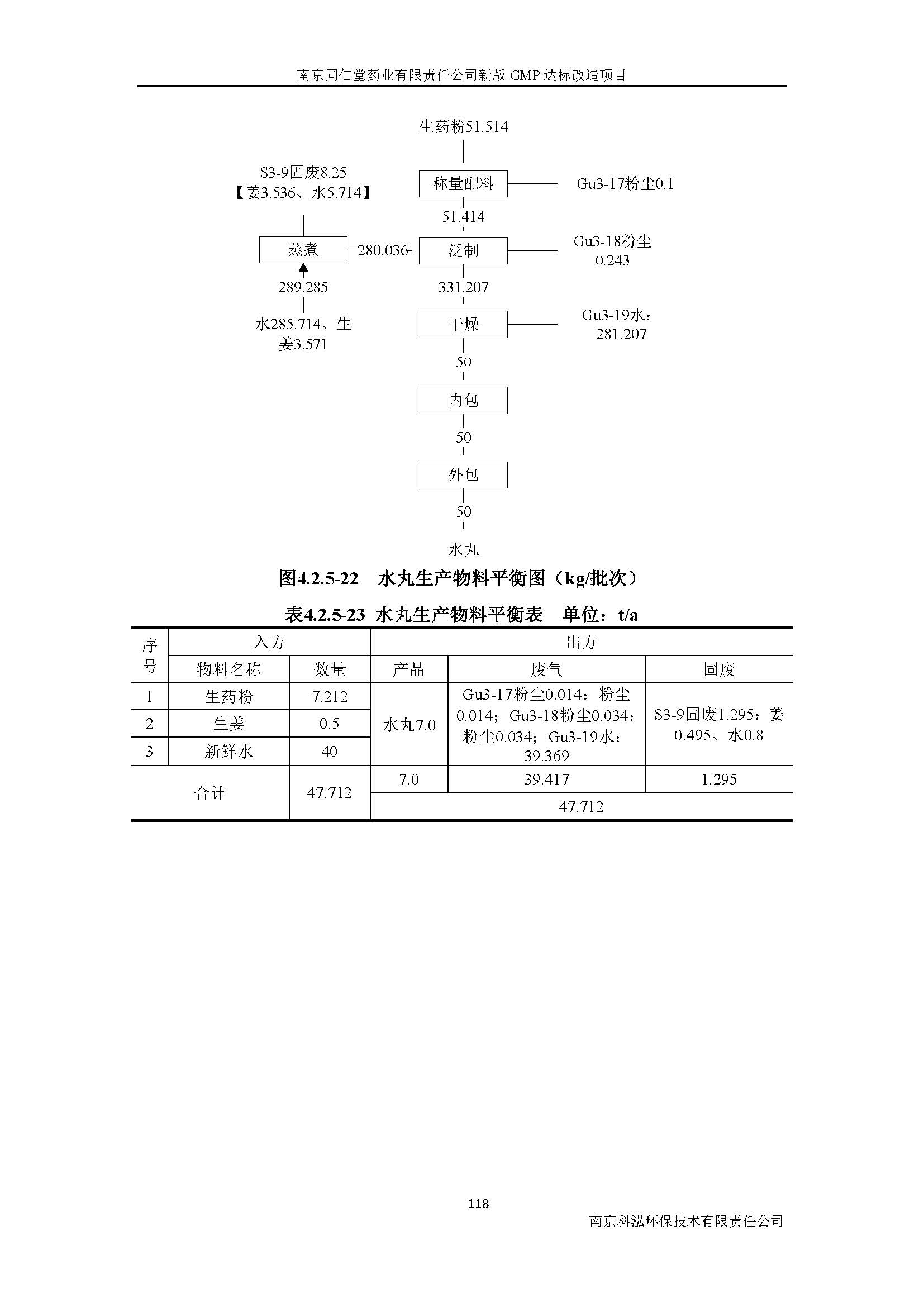 環(huán)評(píng)報(bào)告（浦口新廠建設(shè)）_頁(yè)面_137.jpg