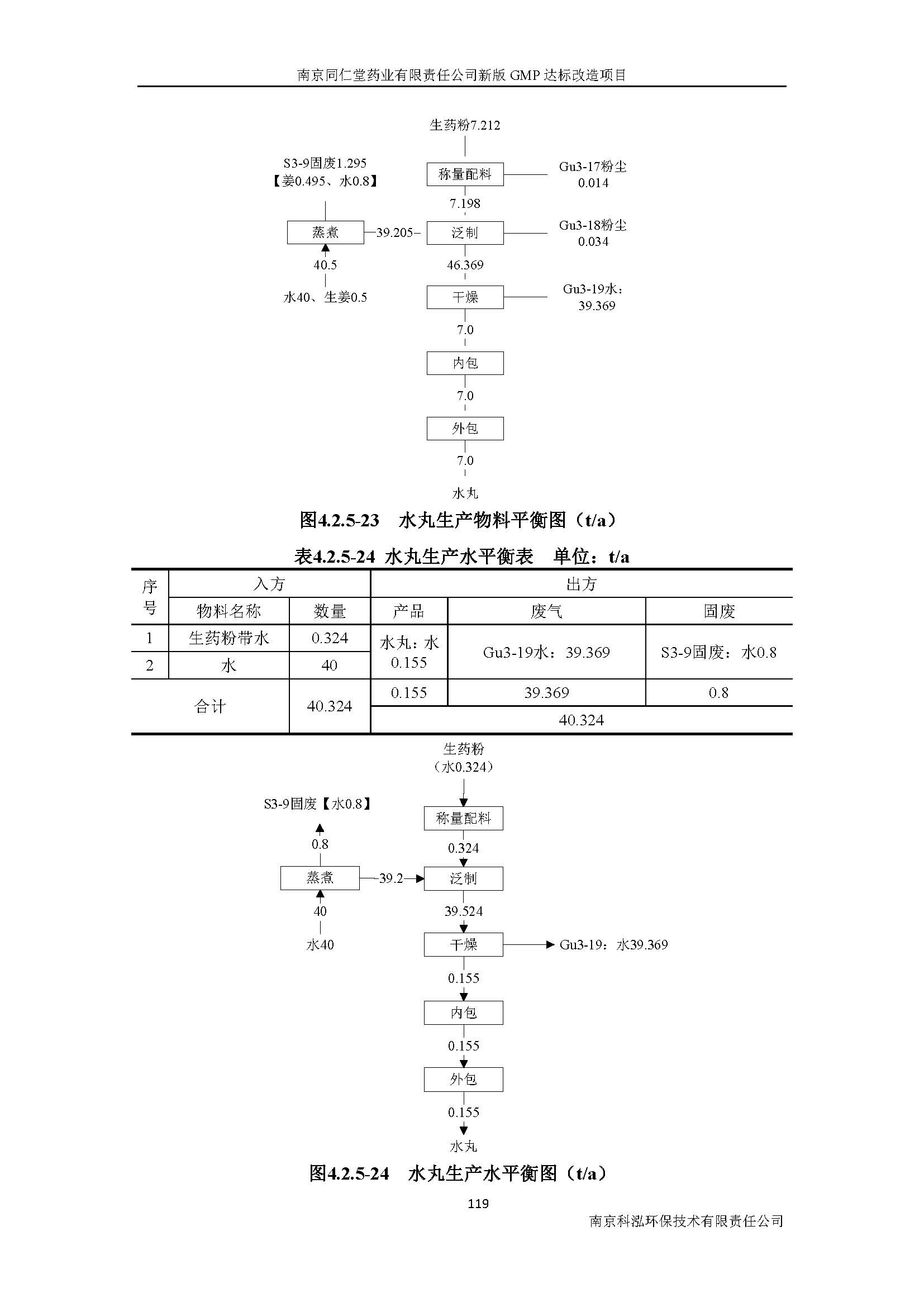 環(huán)評(píng)報(bào)告（浦口新廠建設(shè)）_頁(yè)面_138.jpg