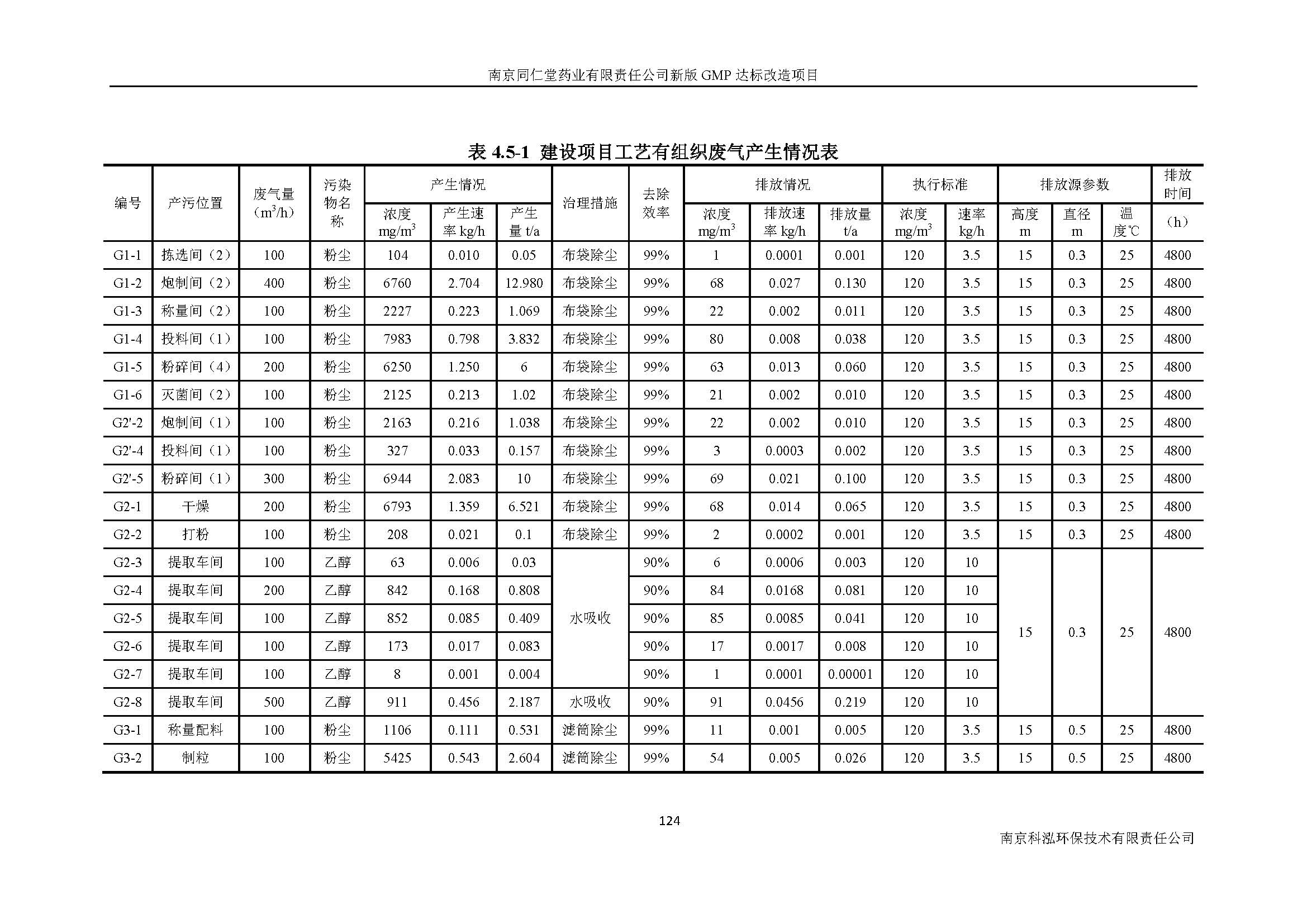環(huán)評(píng)報(bào)告（浦口新廠建設(shè)）_頁(yè)面_143.jpg