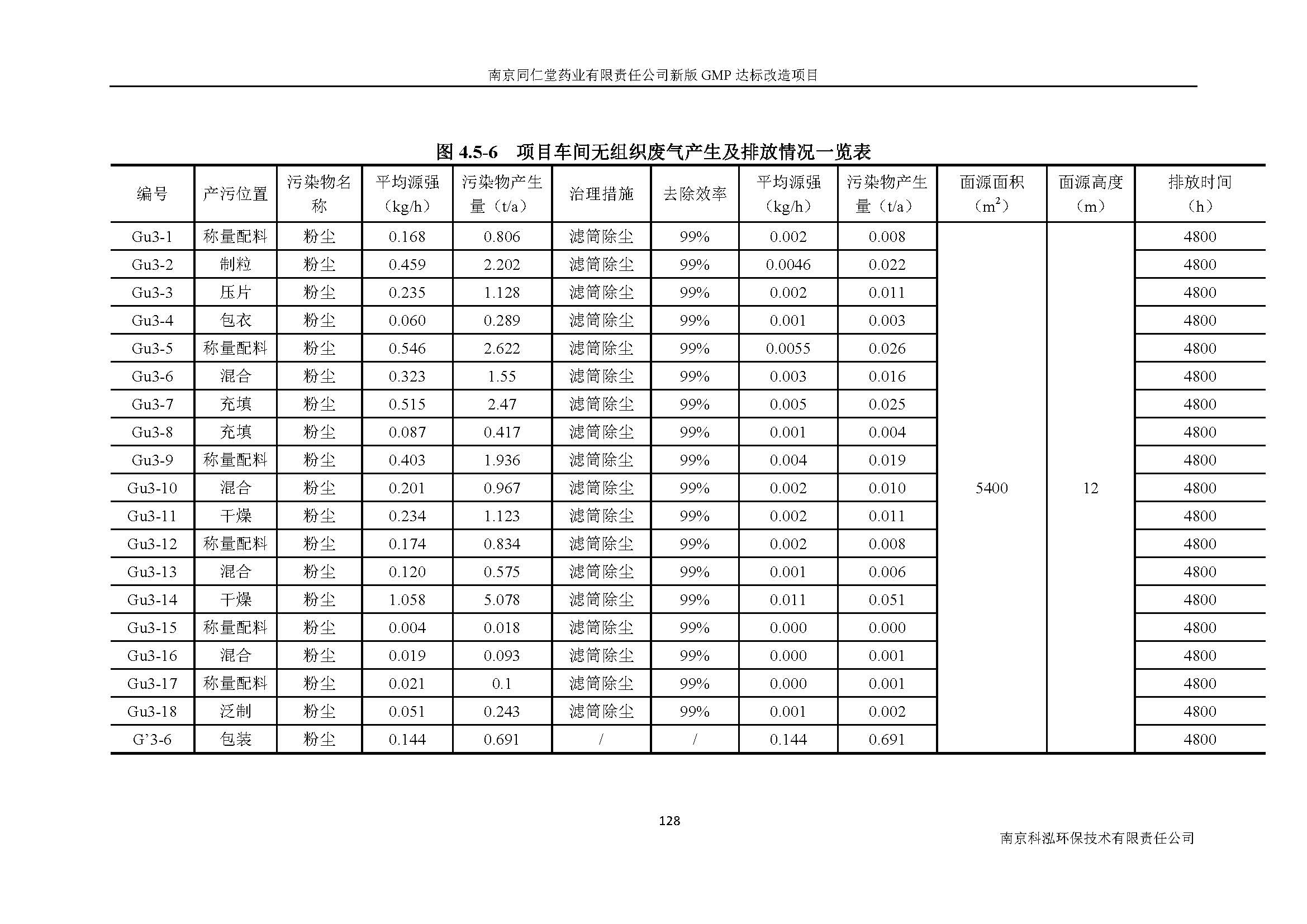 環(huán)評(píng)報(bào)告（浦口新廠建設(shè)）_頁(yè)面_147.jpg