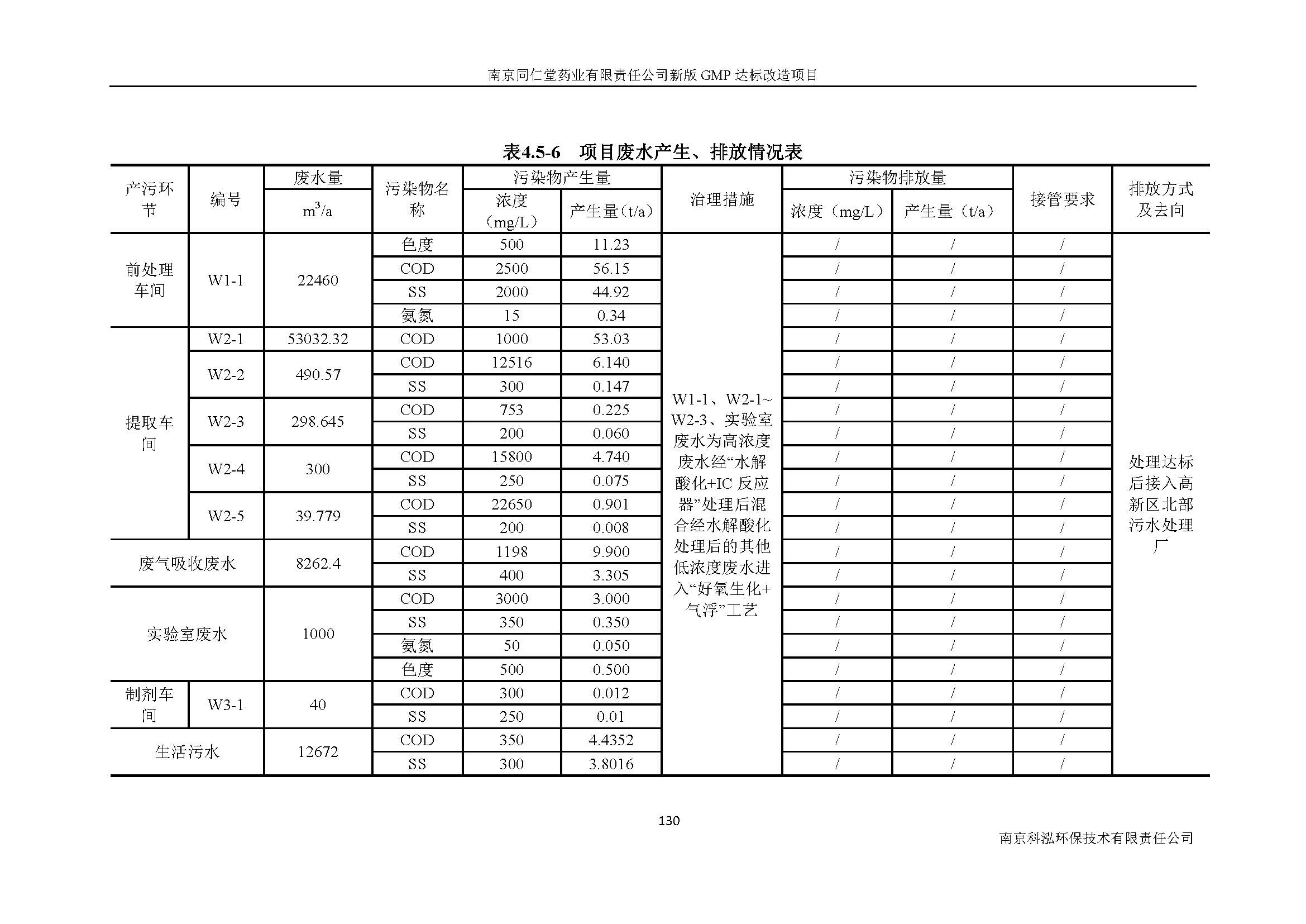 環(huán)評(píng)報(bào)告（浦口新廠建設(shè)）_頁(yè)面_149.jpg