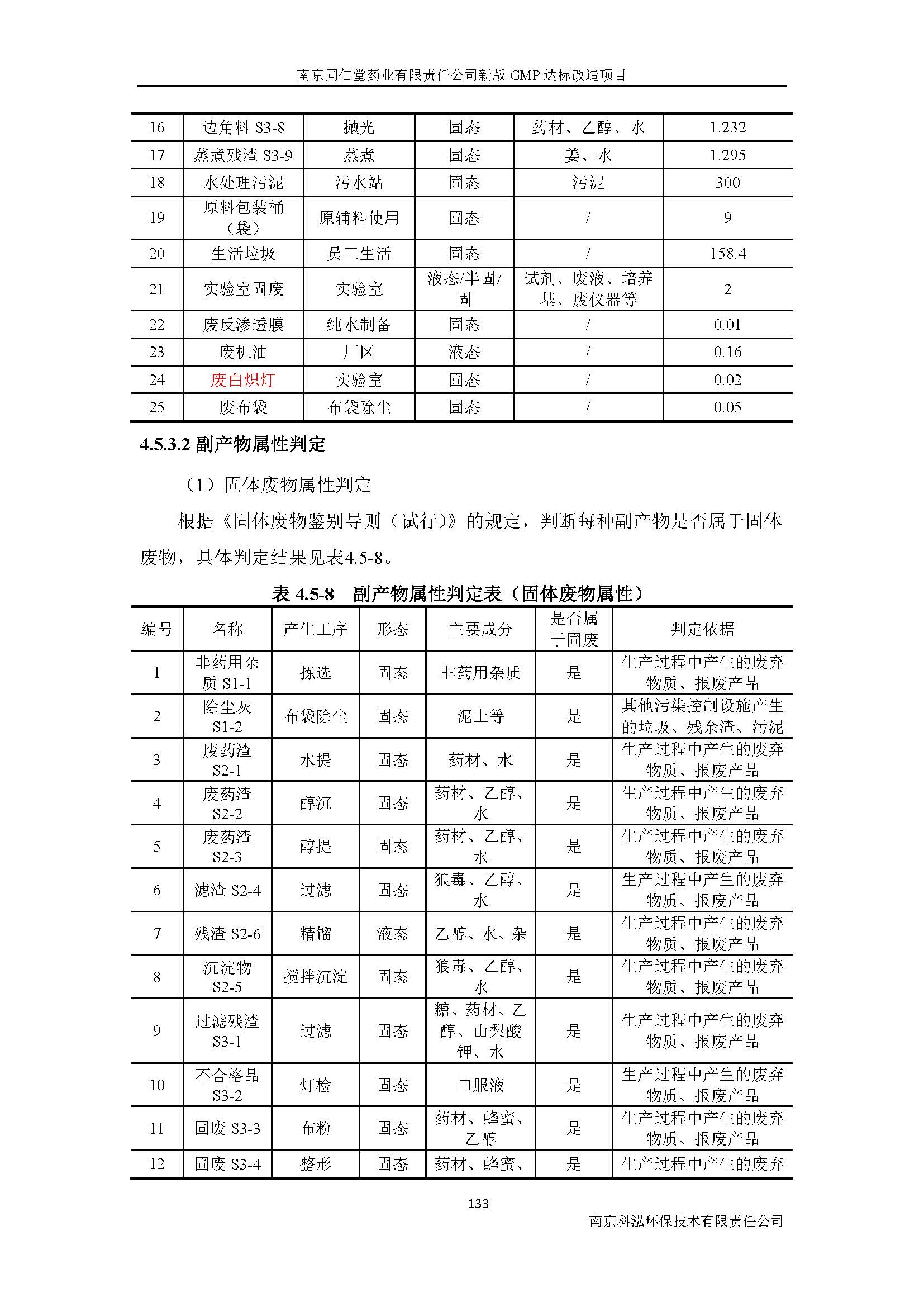 環(huán)評(píng)報(bào)告（浦口新廠建設(shè)）_頁(yè)面_152.jpg