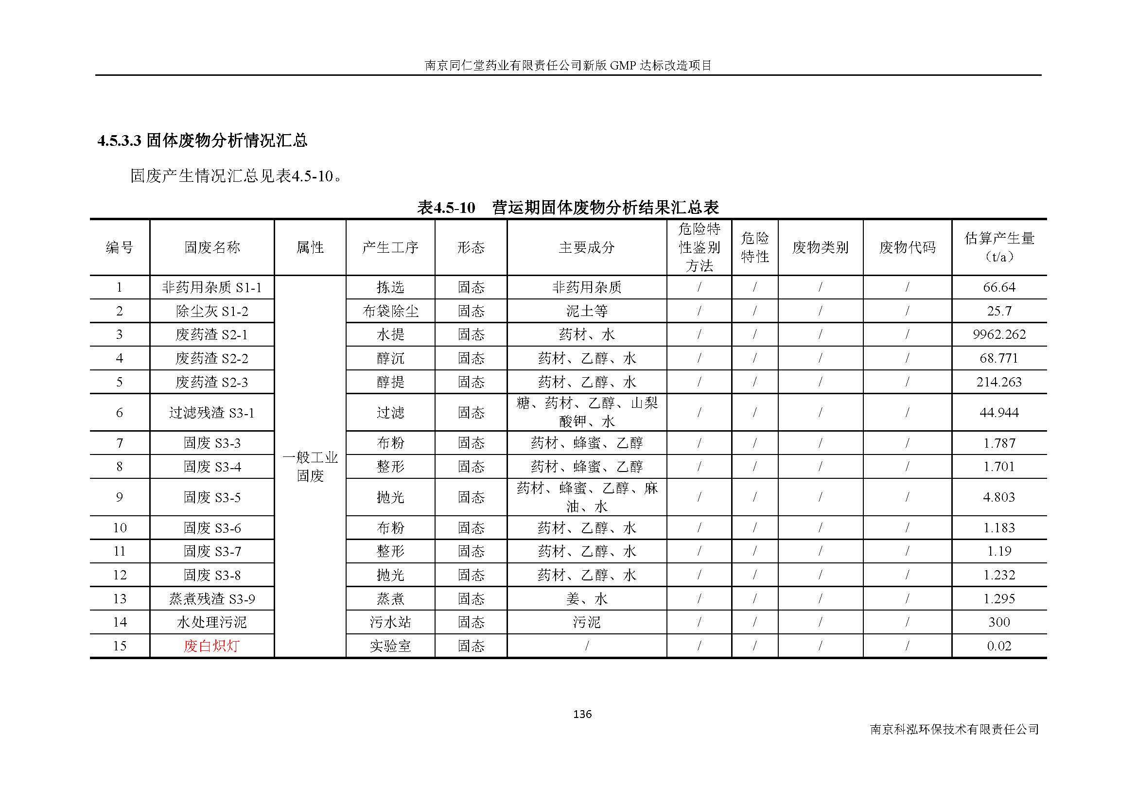 環(huán)評(píng)報(bào)告（浦口新廠建設(shè)）_頁(yè)面_155.jpg