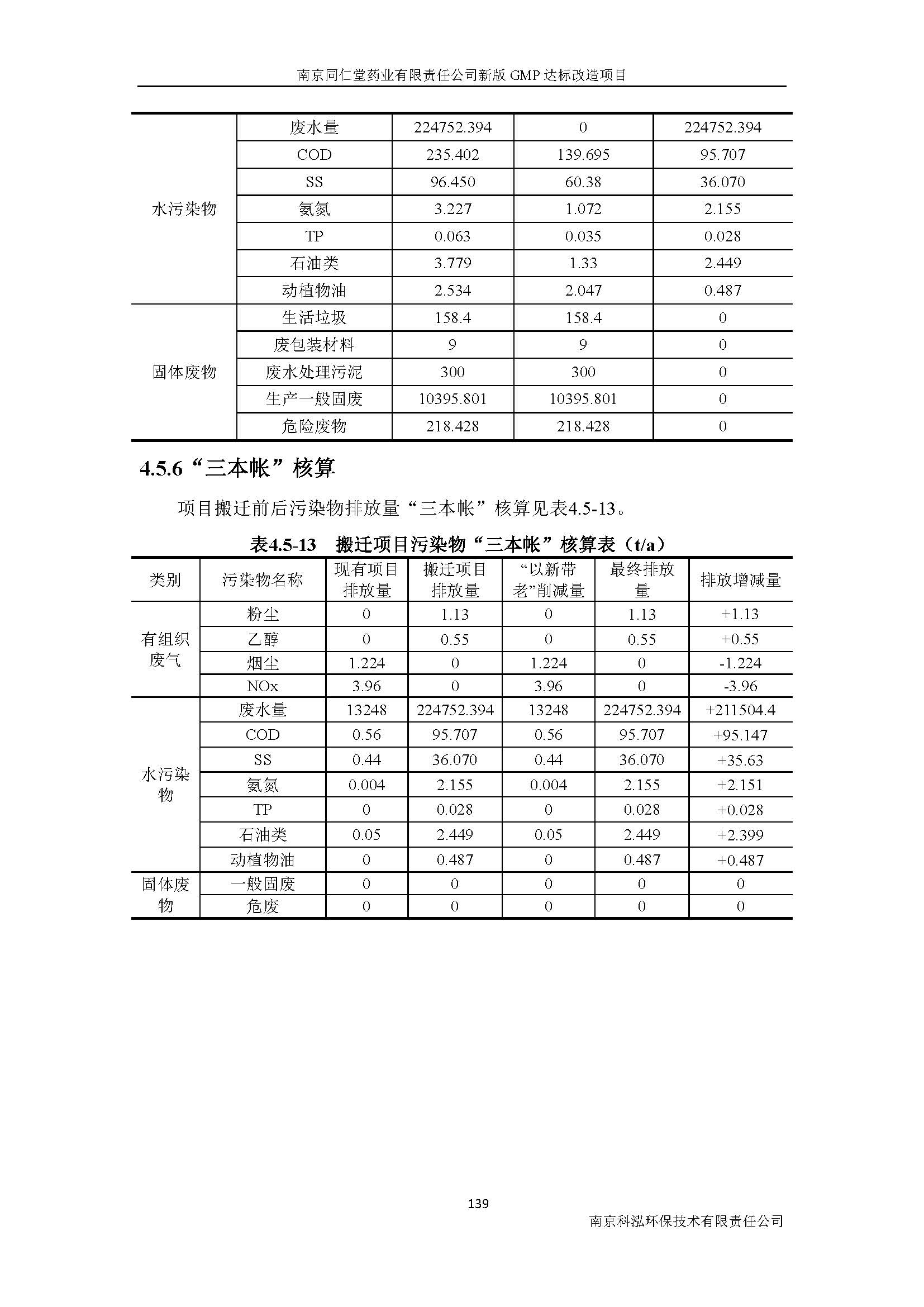 環(huán)評(píng)報(bào)告（浦口新廠建設(shè)）_頁(yè)面_158.jpg