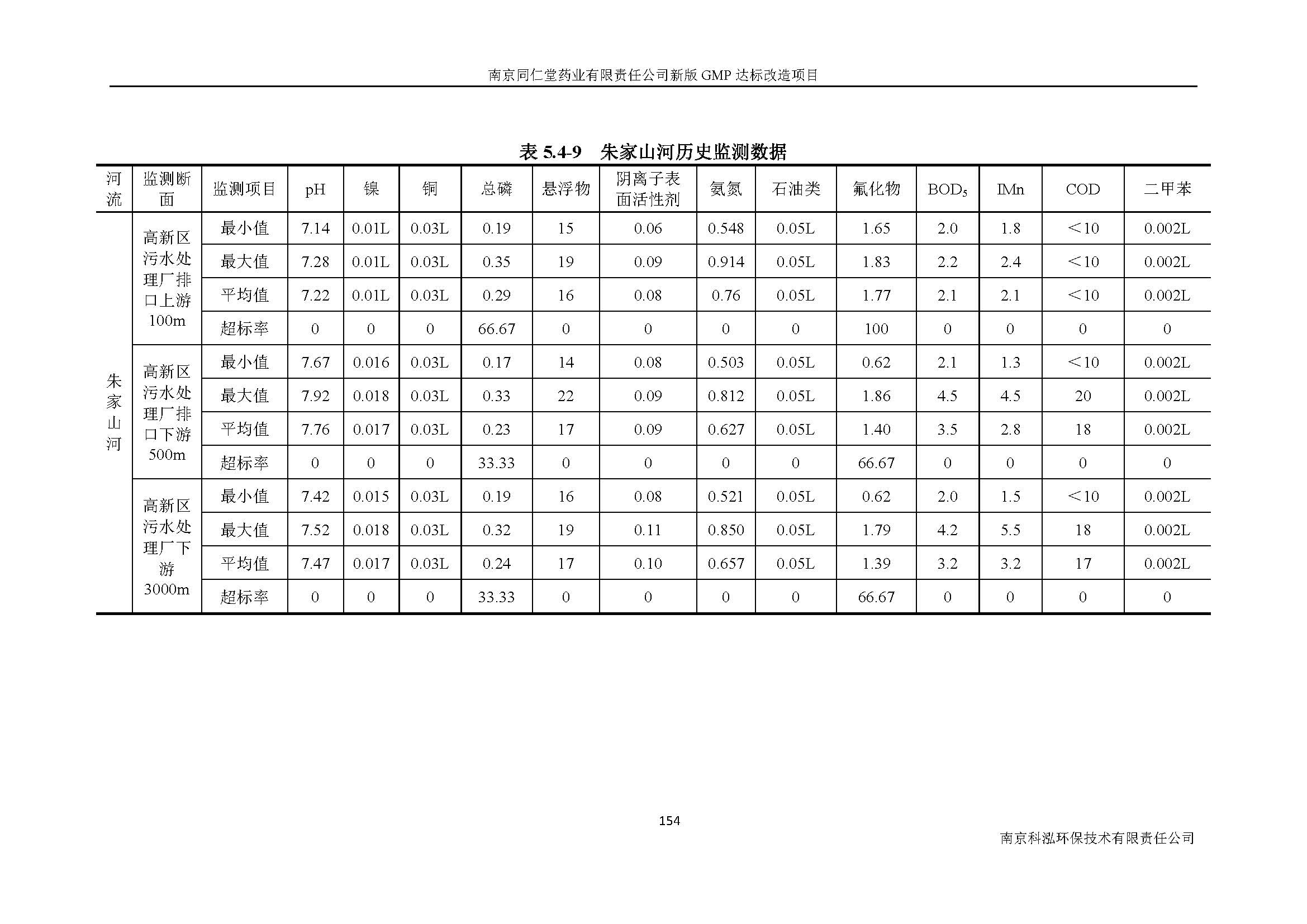 環(huán)評(píng)報(bào)告（浦口新廠建設(shè)）_頁(yè)面_176.jpg