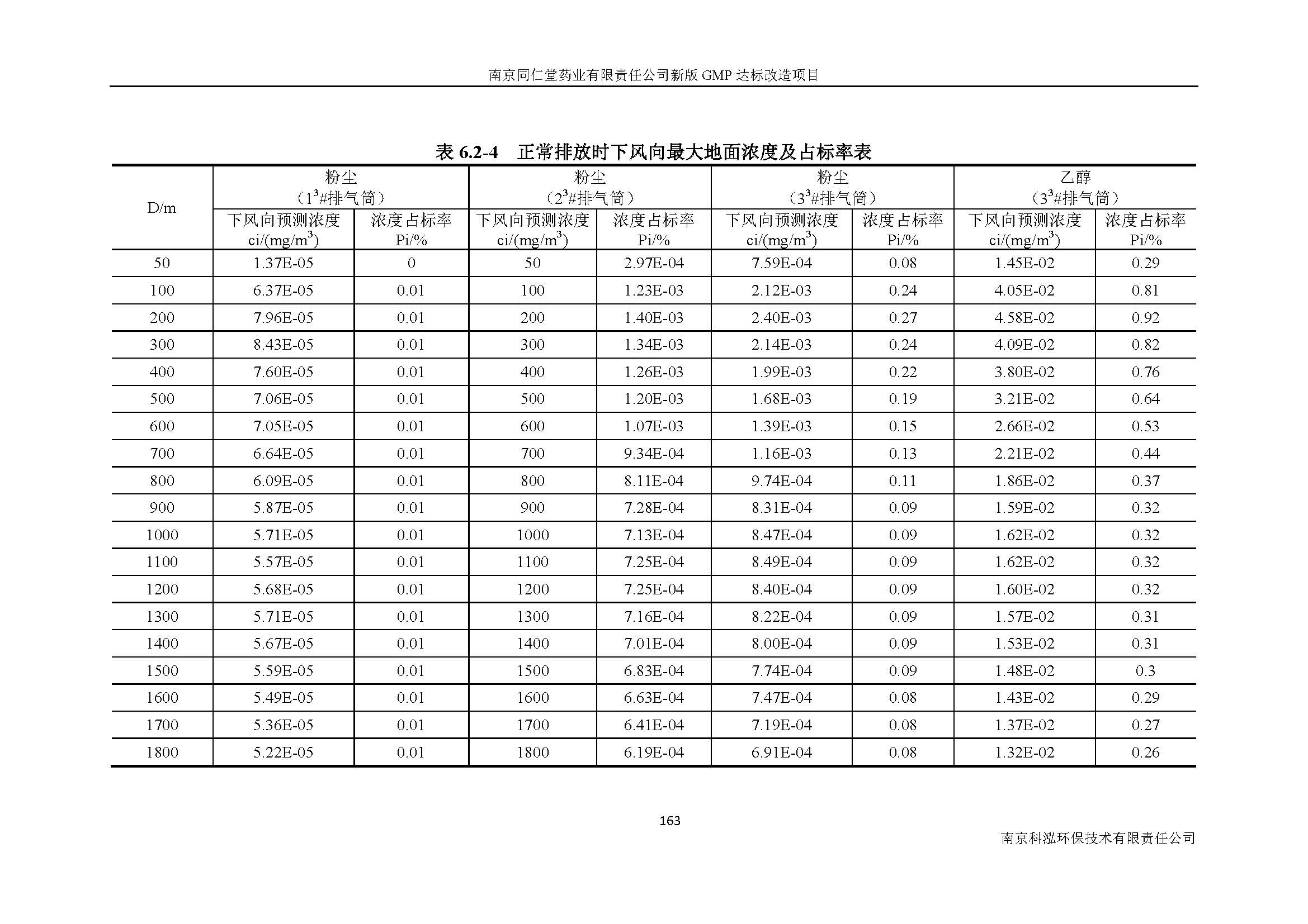 環(huán)評(píng)報(bào)告（浦口新廠建設(shè)）_頁(yè)面_185.jpg