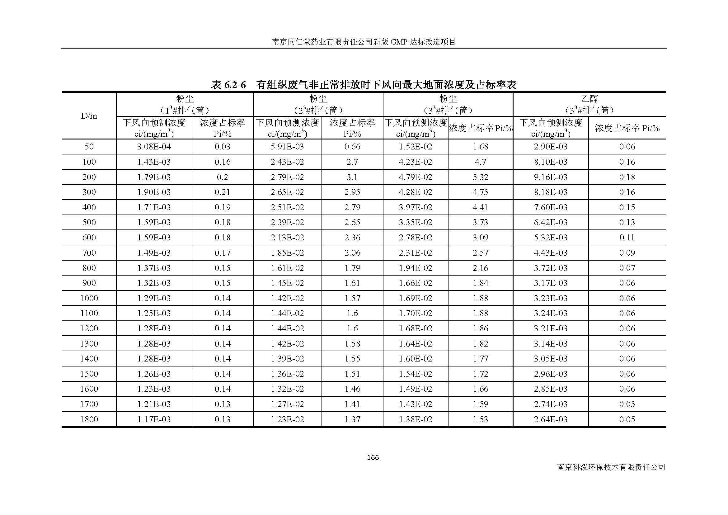 環(huán)評(píng)報(bào)告（浦口新廠建設(shè)）_頁(yè)面_188.jpg