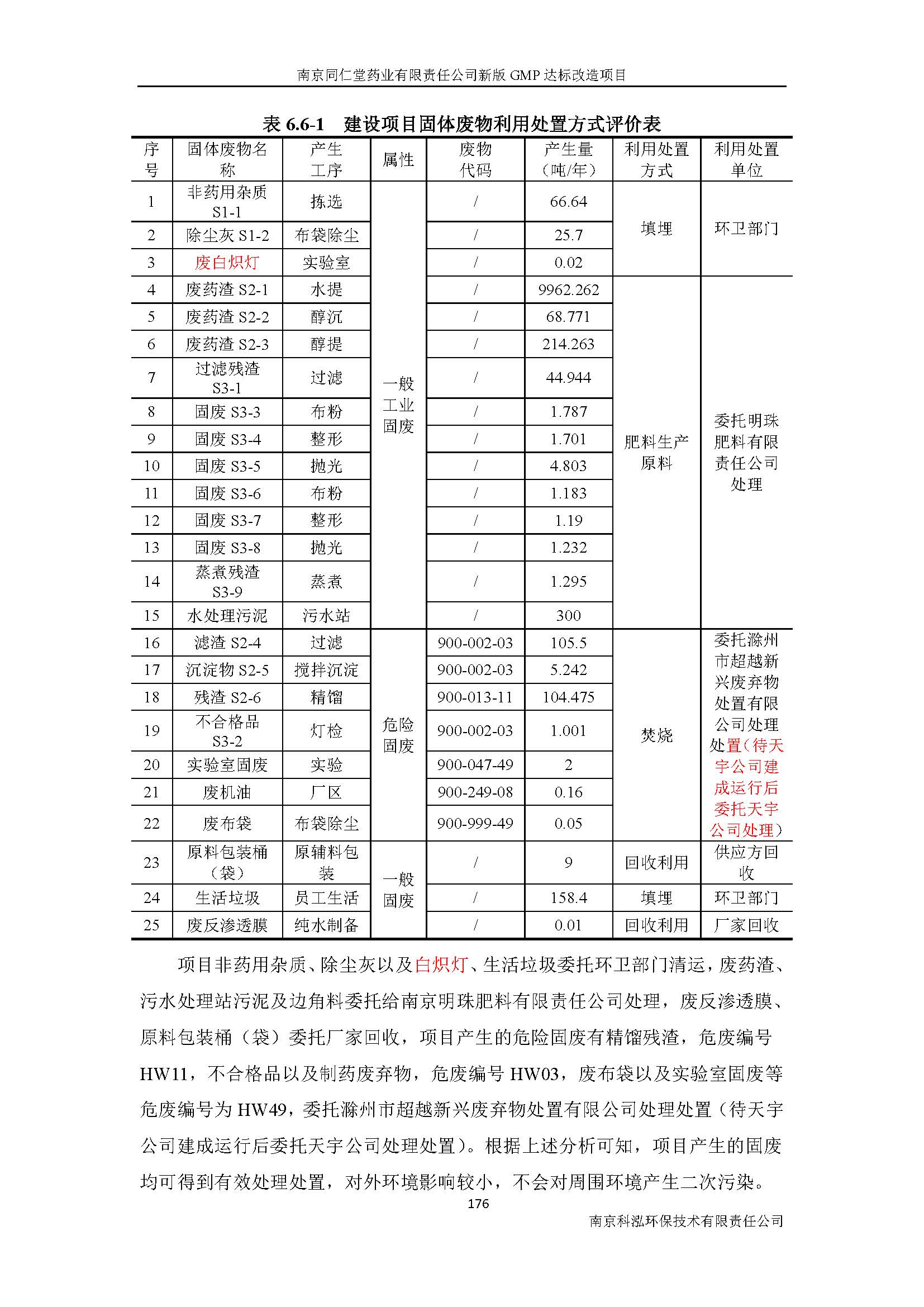 環(huán)評(píng)報(bào)告（浦口新廠建設(shè)）_頁(yè)面_198.jpg