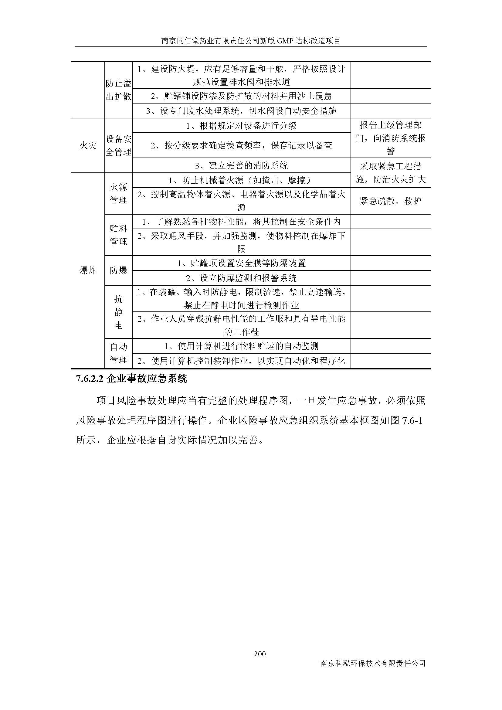 環(huán)評(píng)報(bào)告（浦口新廠建設(shè)）_頁(yè)面_222.jpg