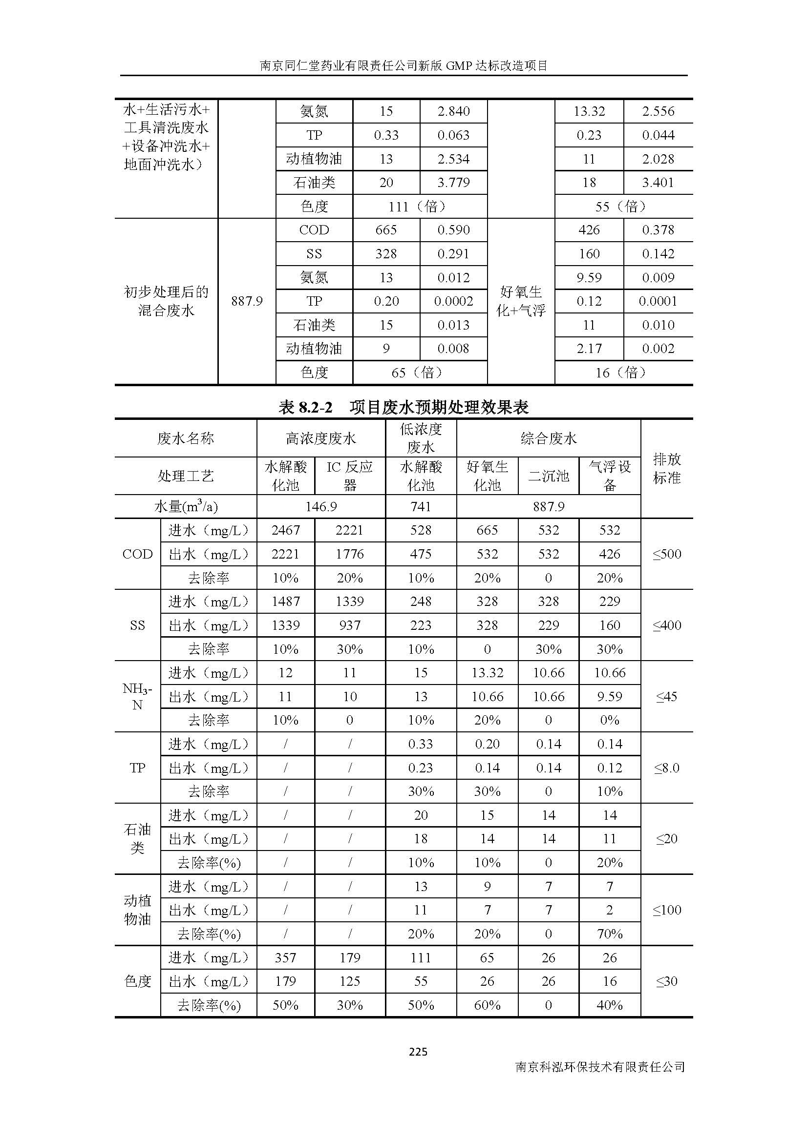 環(huán)評(píng)報(bào)告（浦口新廠建設(shè)）_頁(yè)面_247.jpg