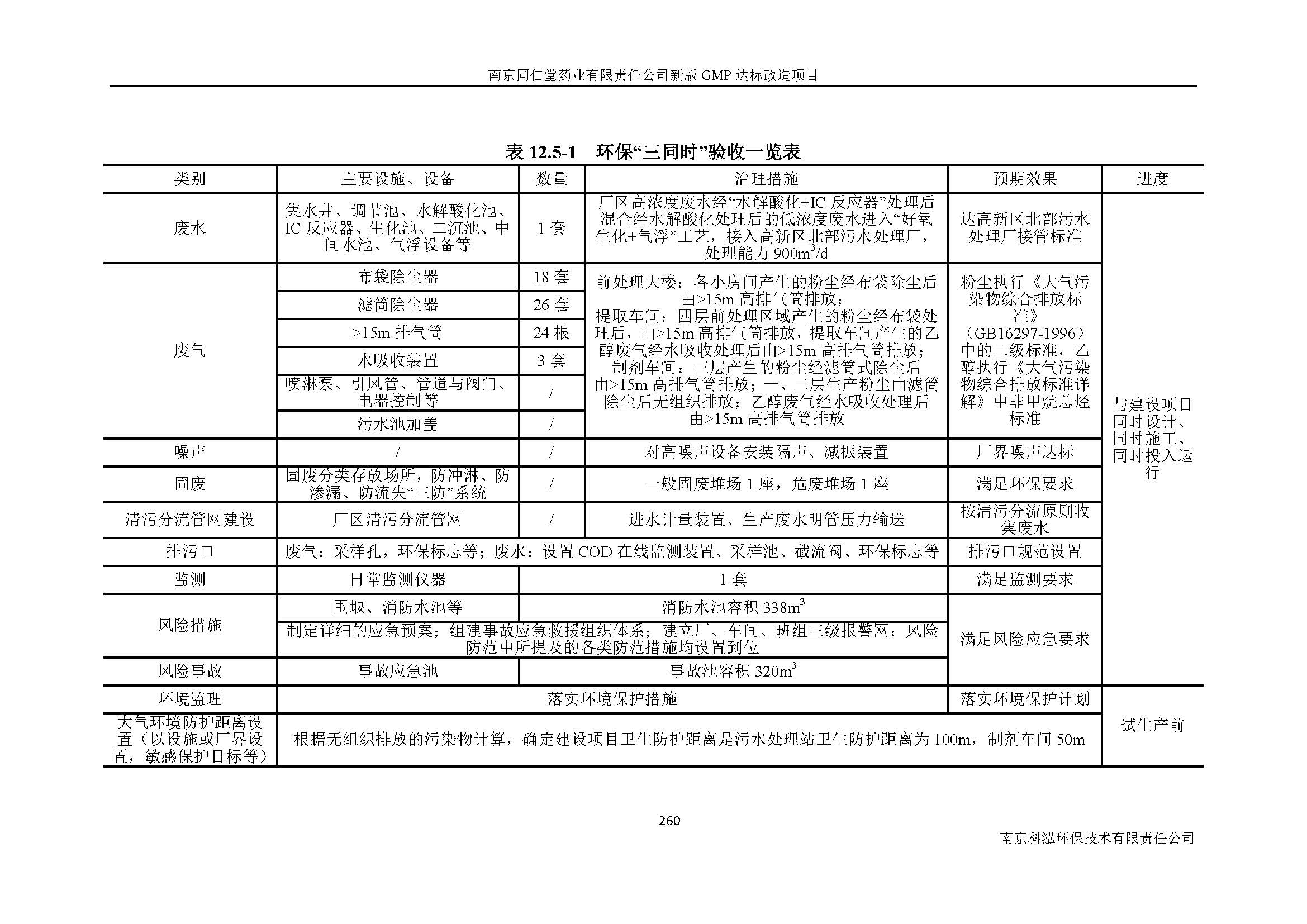 環(huán)評(píng)報(bào)告（浦口新廠建設(shè)）_頁(yè)面_282.jpg