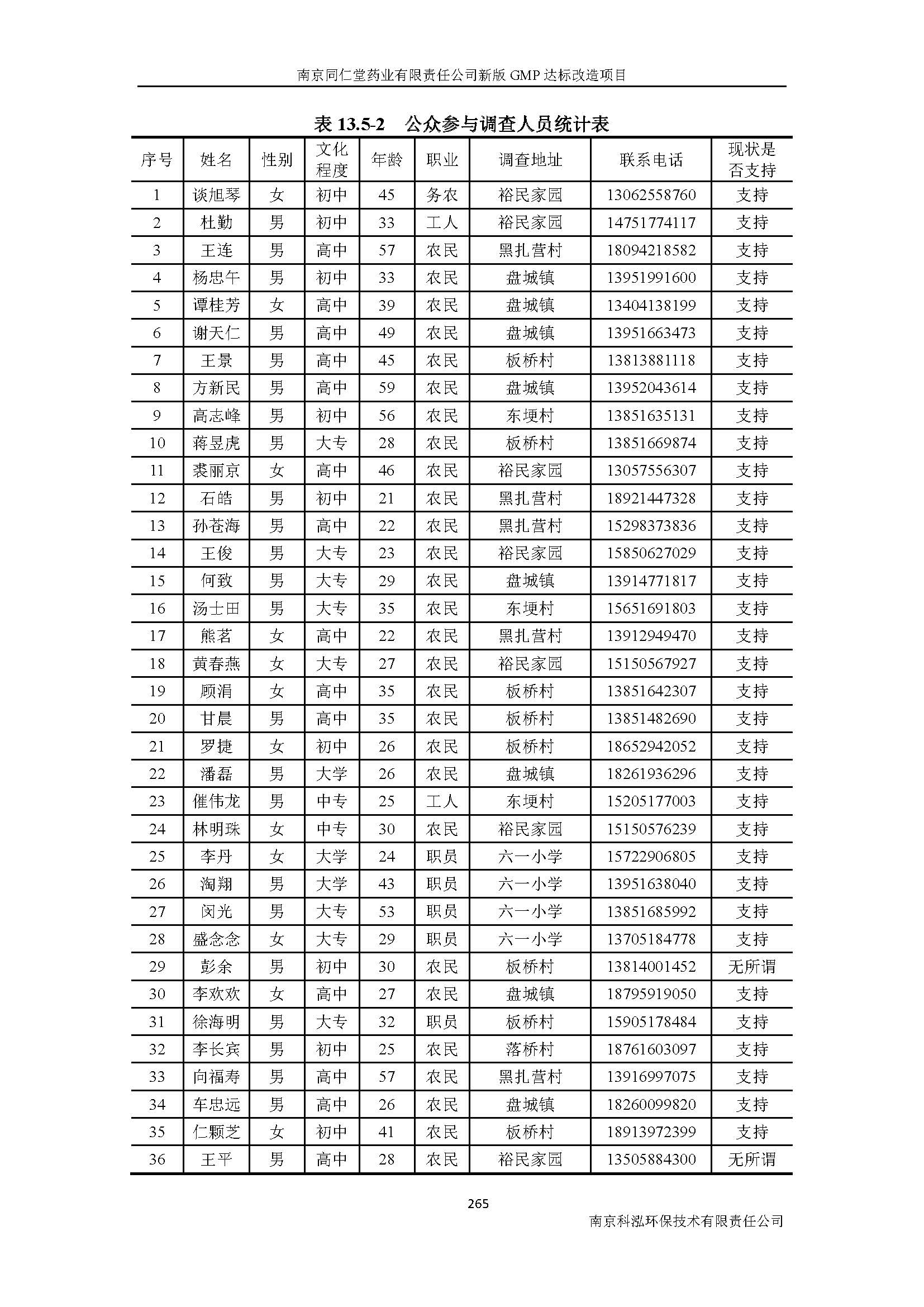 環(huán)評(píng)報(bào)告（浦口新廠建設(shè)）_頁(yè)面_287.jpg