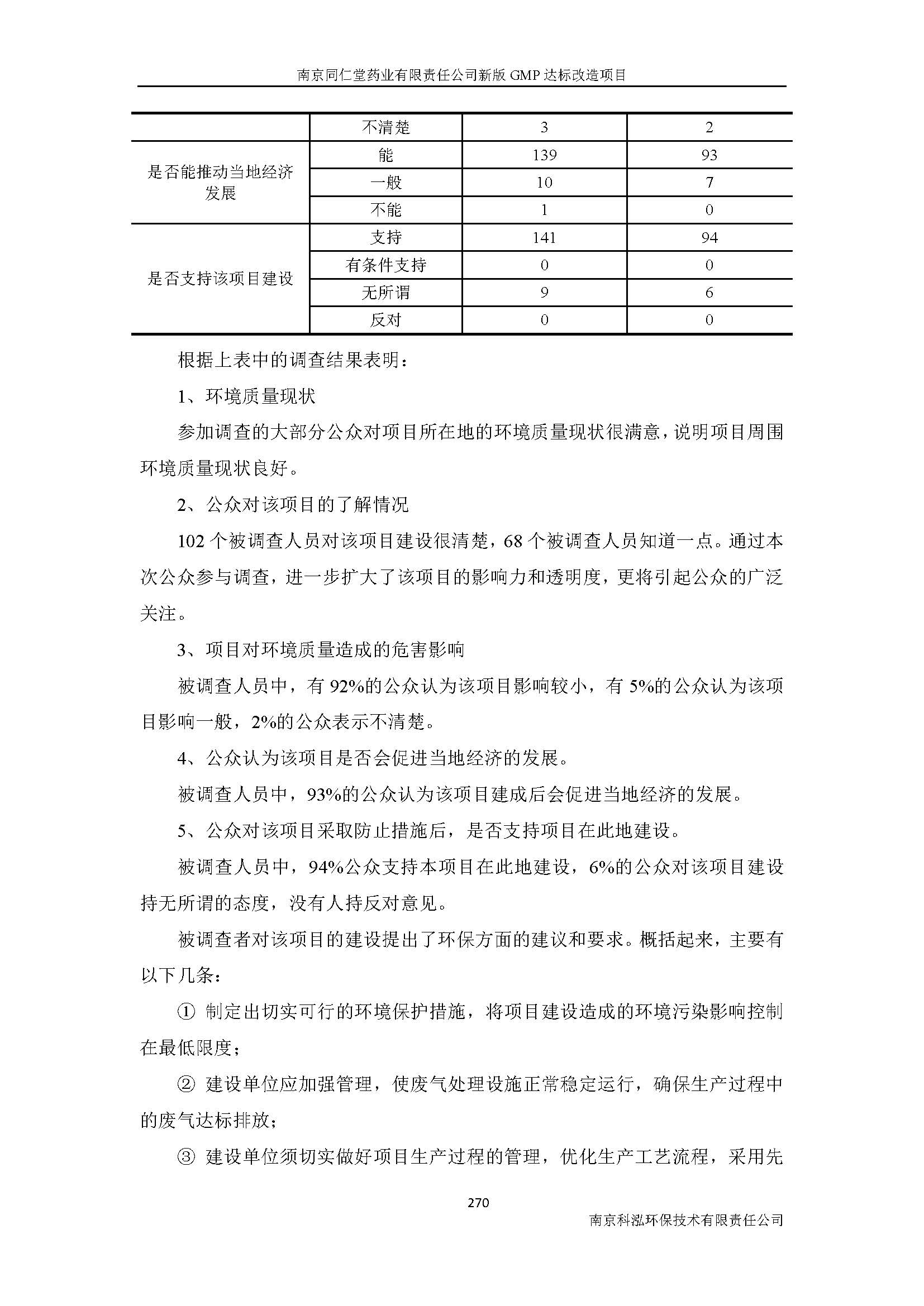 環(huán)評(píng)報(bào)告（浦口新廠建設(shè)）_頁(yè)面_292.jpg