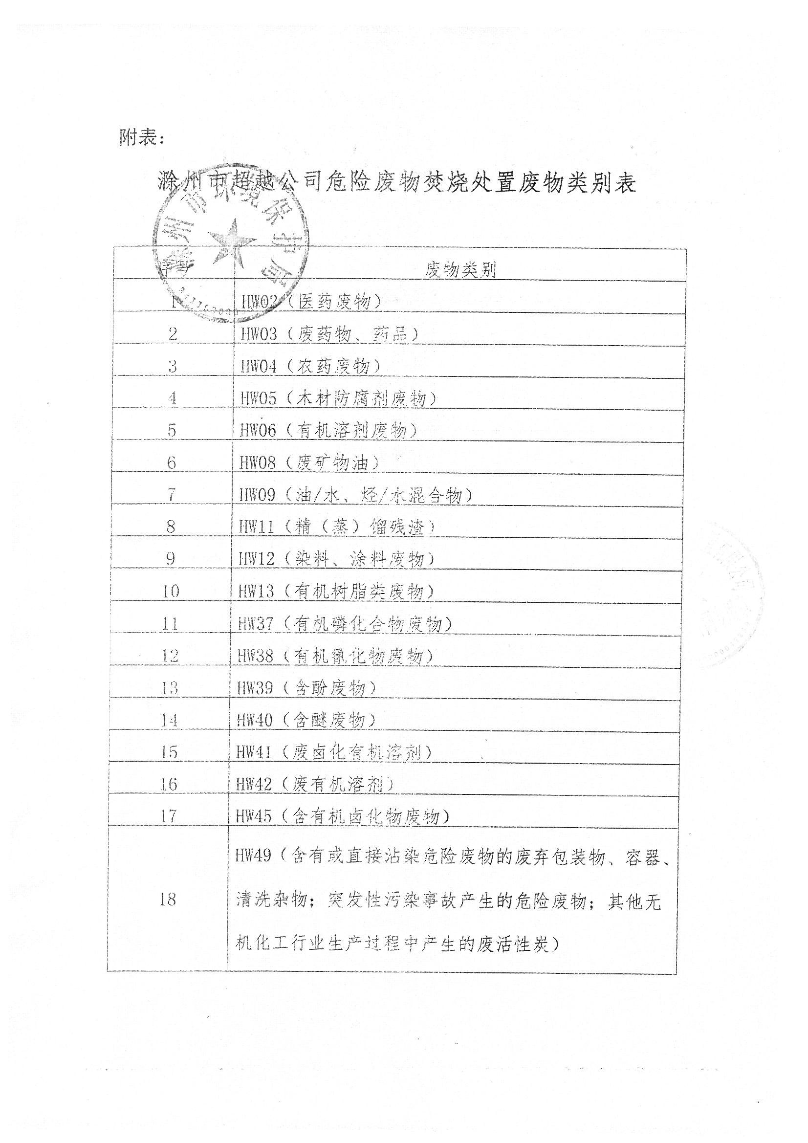 環(huán)評(píng)報(bào)告（浦口新廠建設(shè)）_頁(yè)面_327.jpg