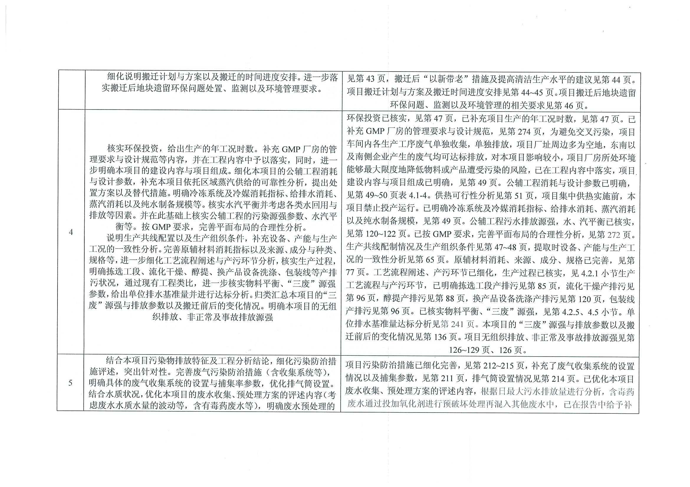 環(huán)評(píng)報(bào)告（浦口新廠建設(shè)）_頁(yè)面_392.jpg